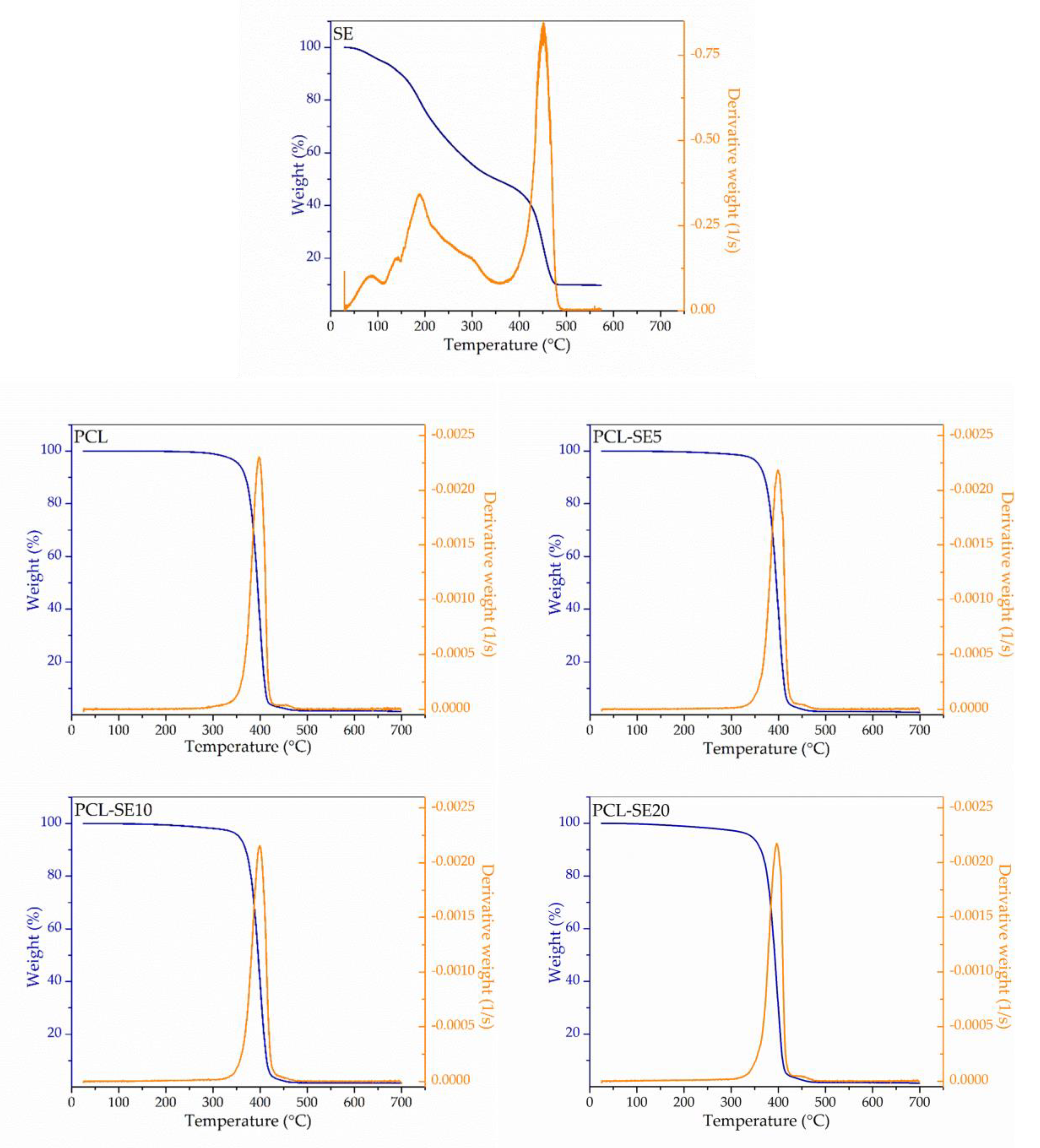 Nanomaterials 09 00270 g003
