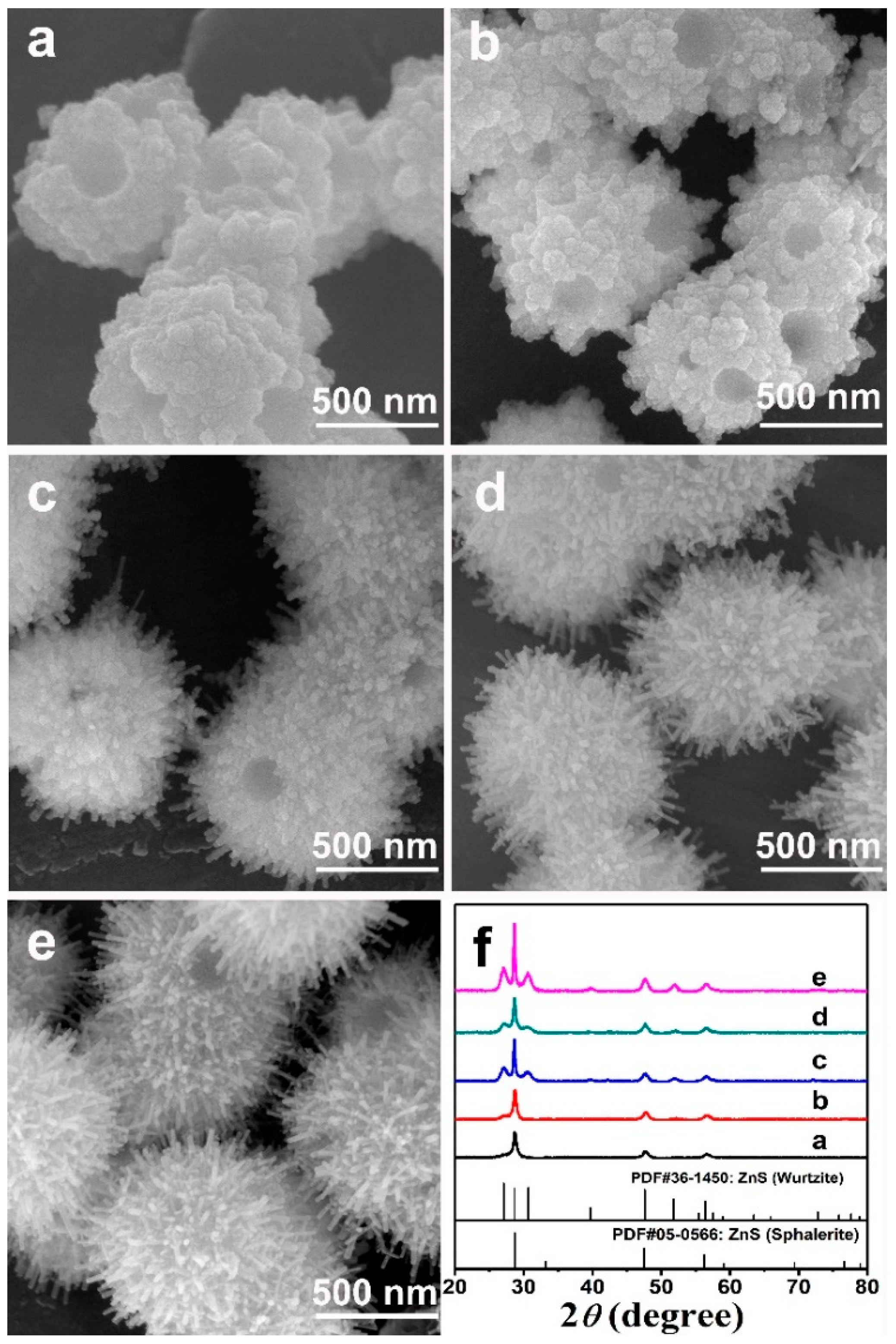 Nanomaterials 09 00273 g006 550