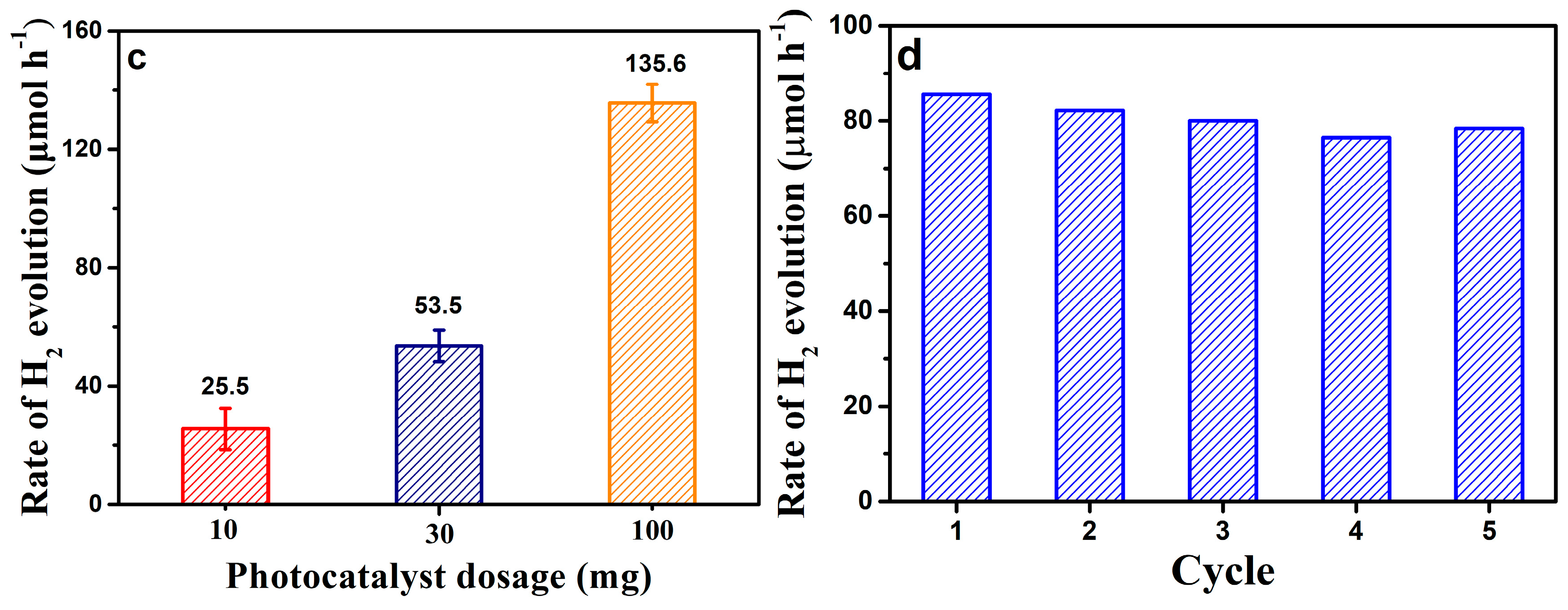 Nanomaterials 09 00273 g008b 550