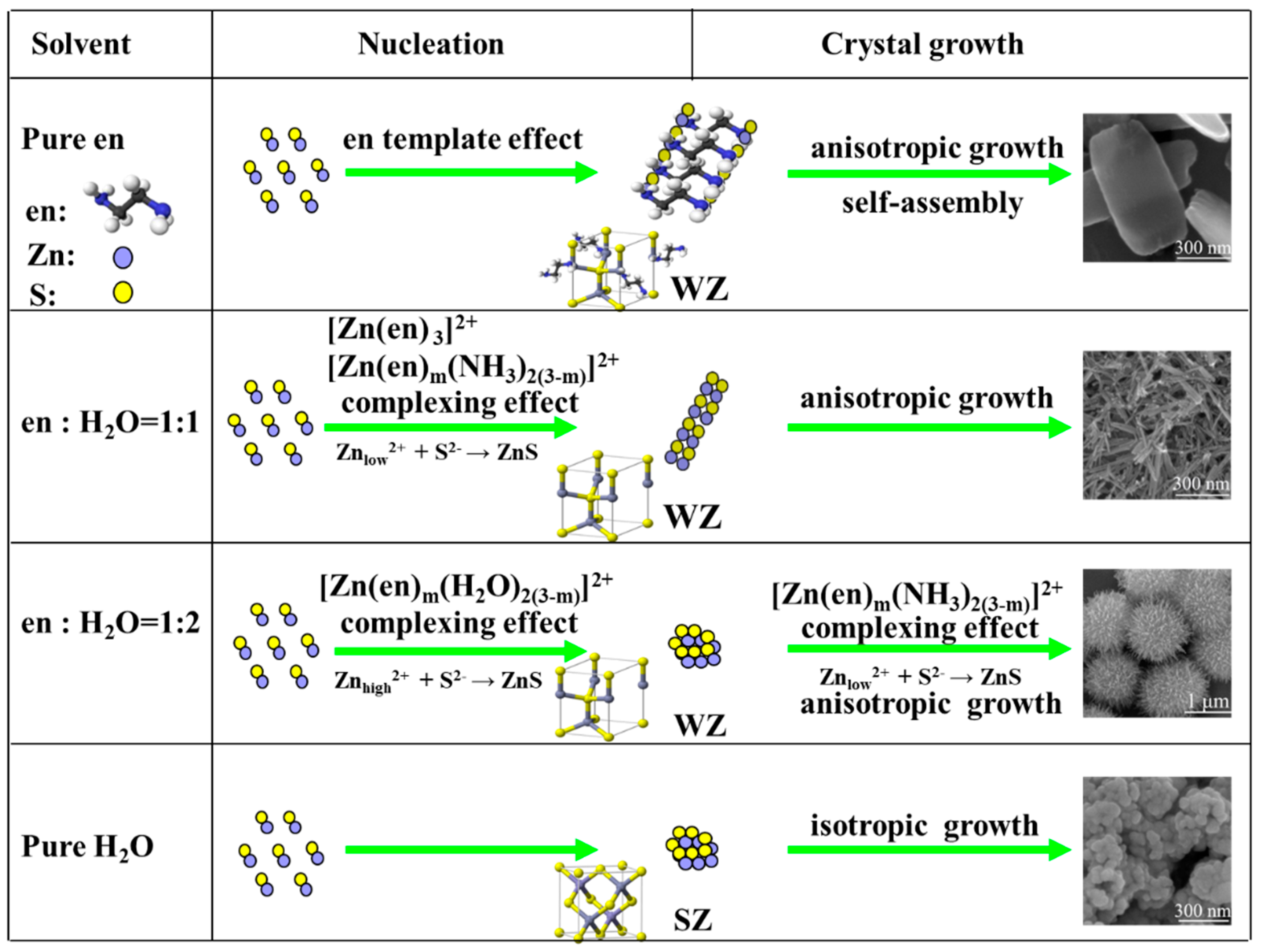 Nanomaterials 09 00273 sch001 550