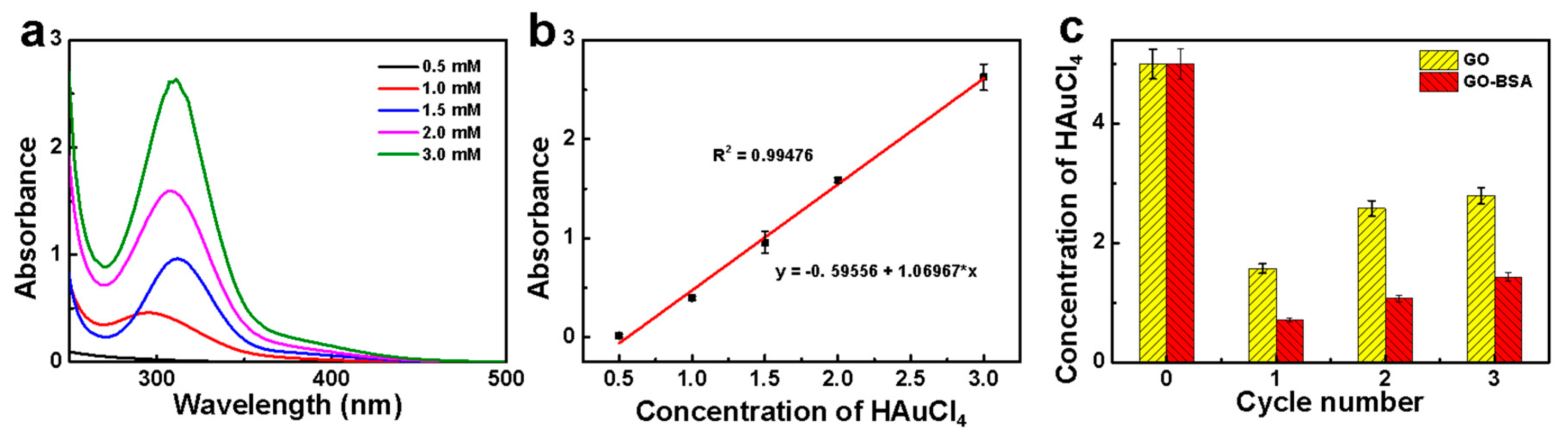 Nanomaterials 09 00276 g005 Nanomaterials 09 00276 g005