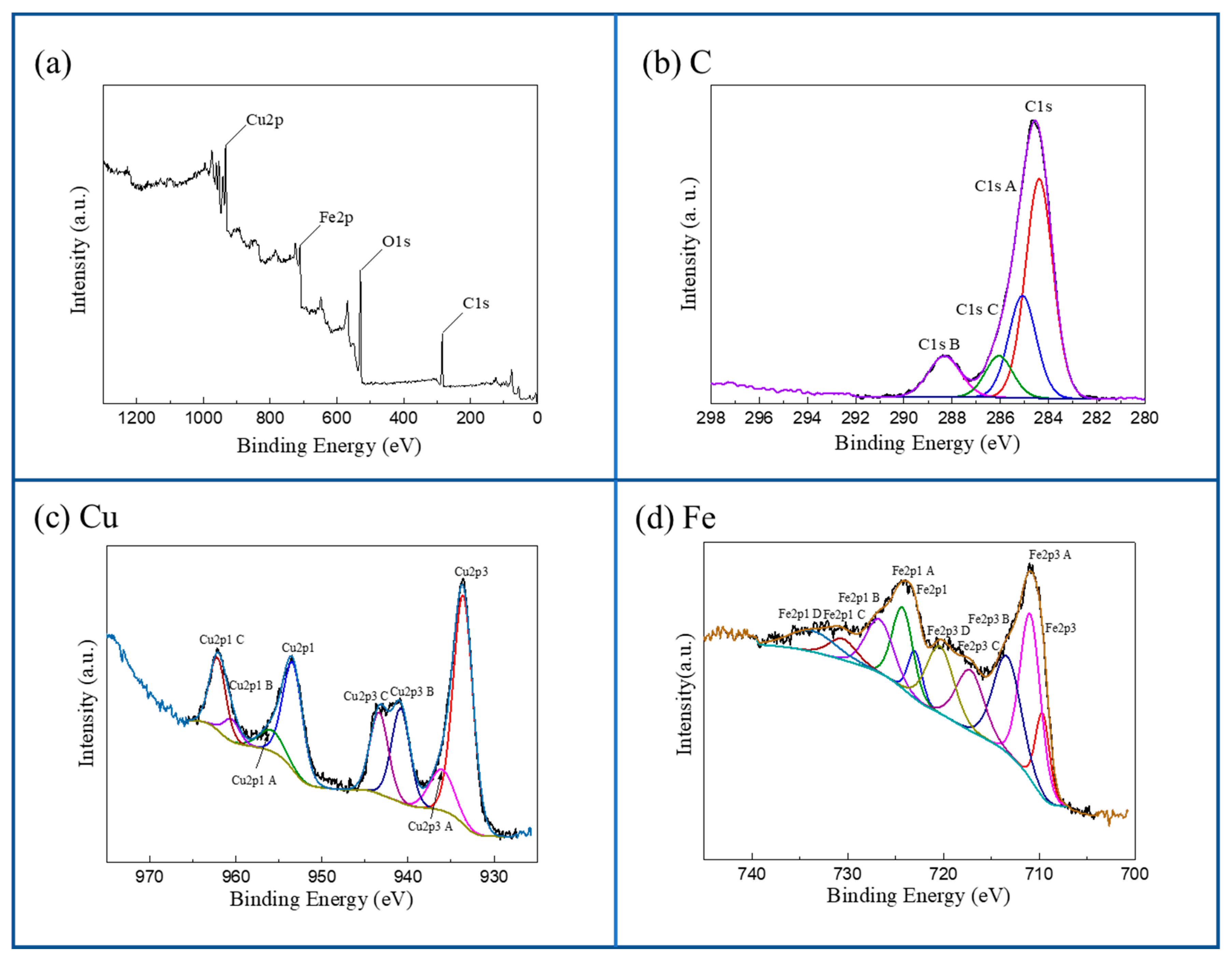 Nanomaterials 09 00277 g002
