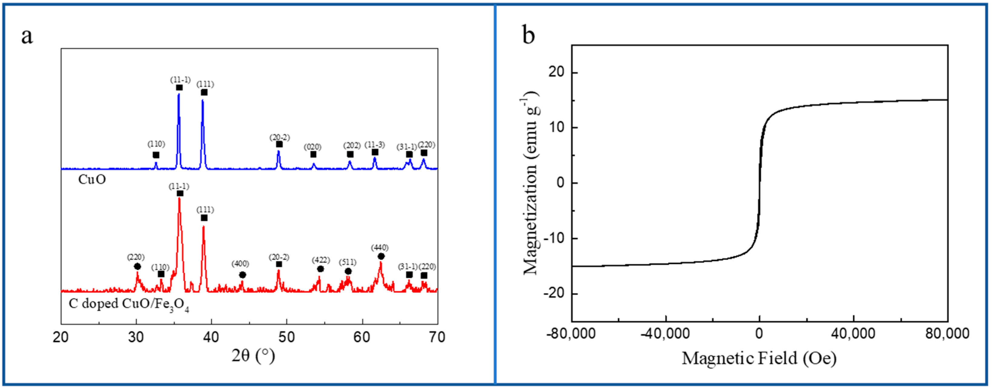 Nanomaterials 09 00277 g003