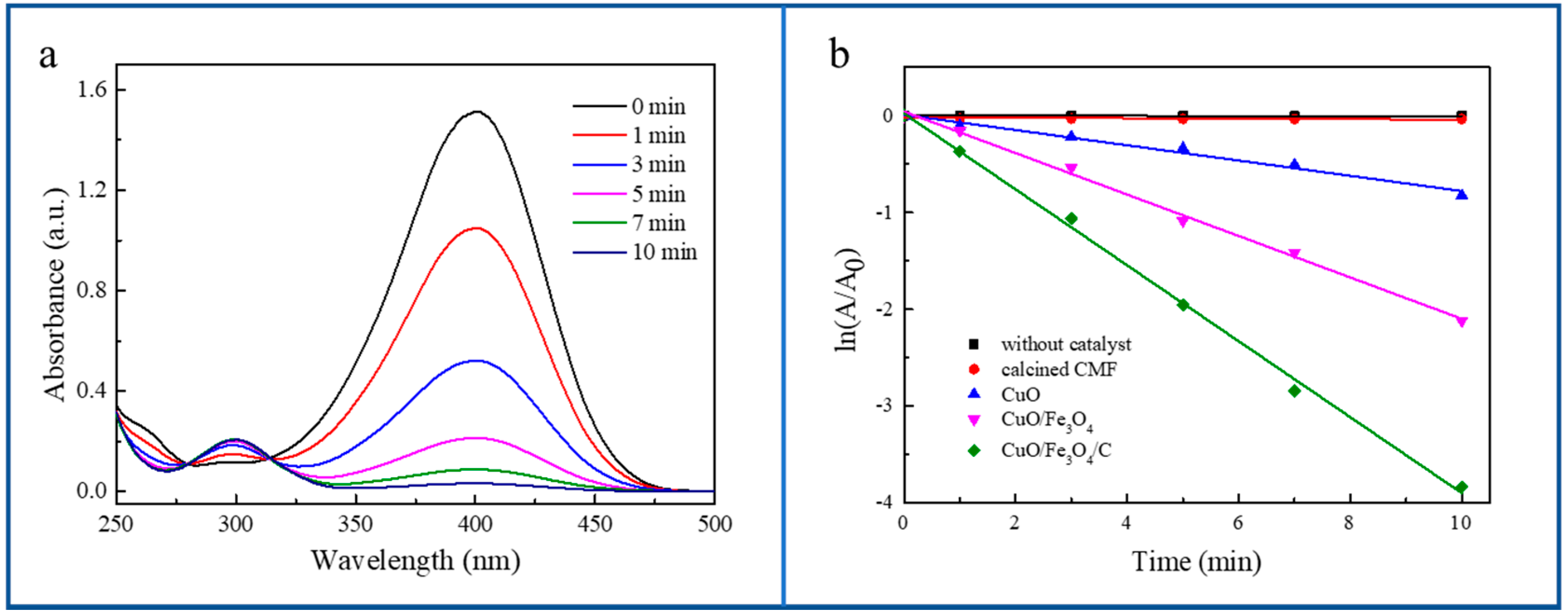 Nanomaterials 09 00277 g004