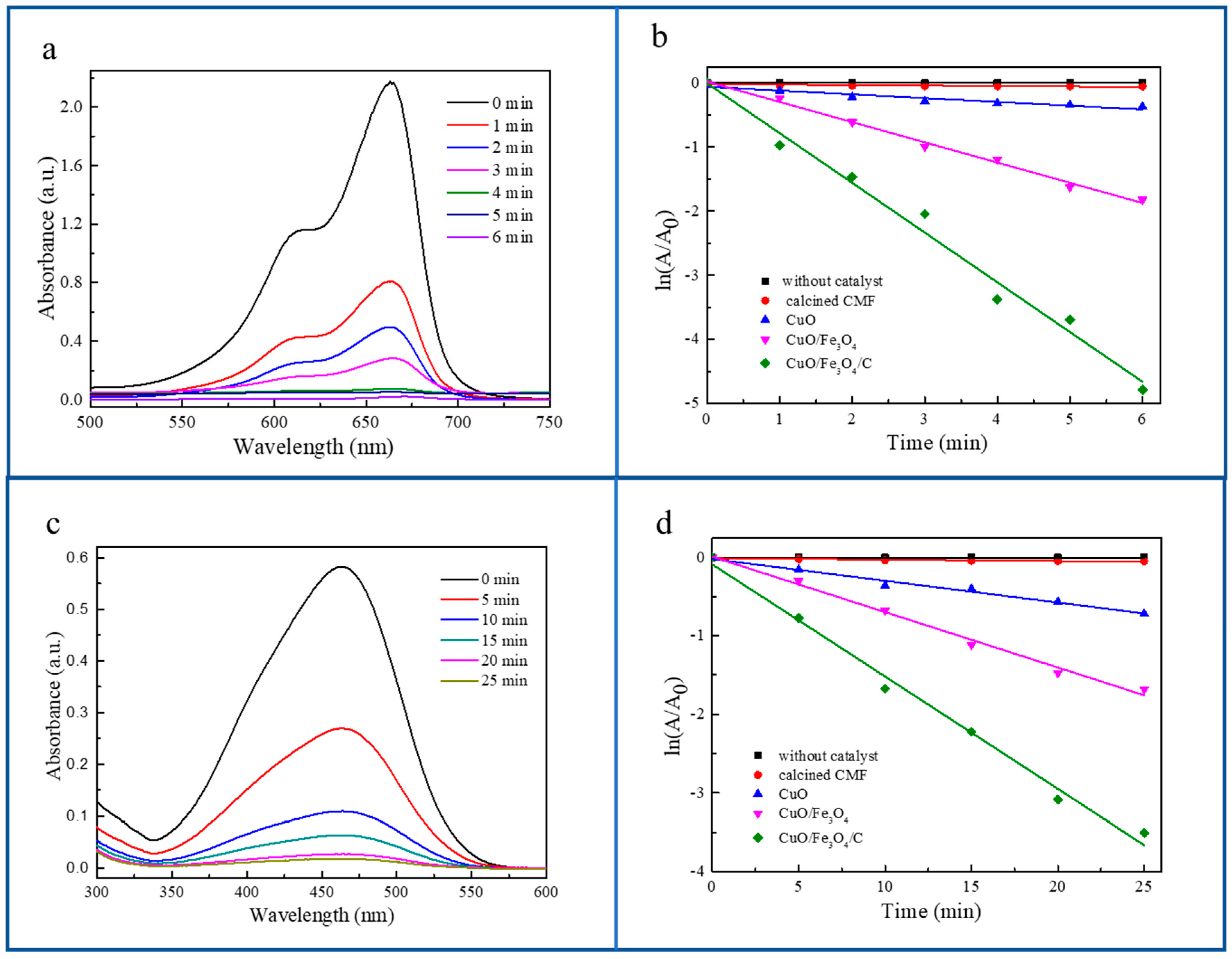 Nanomaterials 09 00277 g005