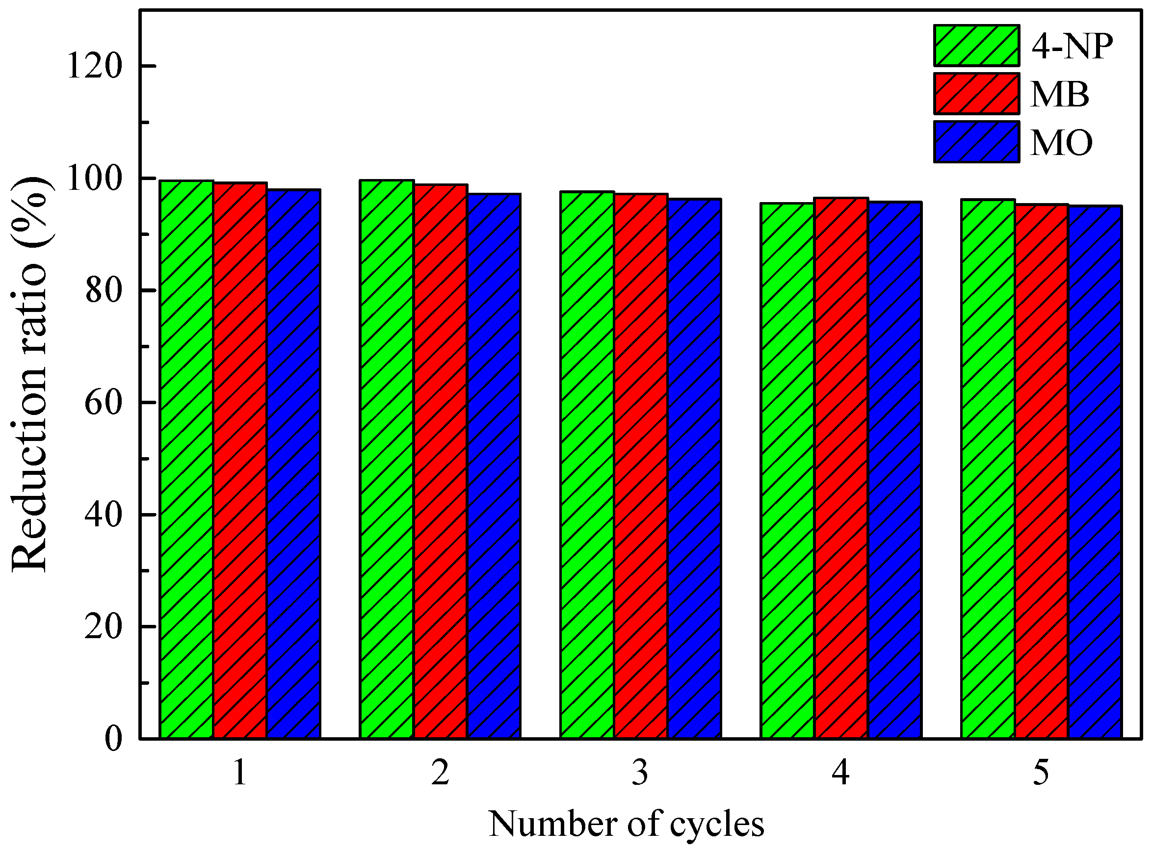 Nanomaterials 09 00277 g006