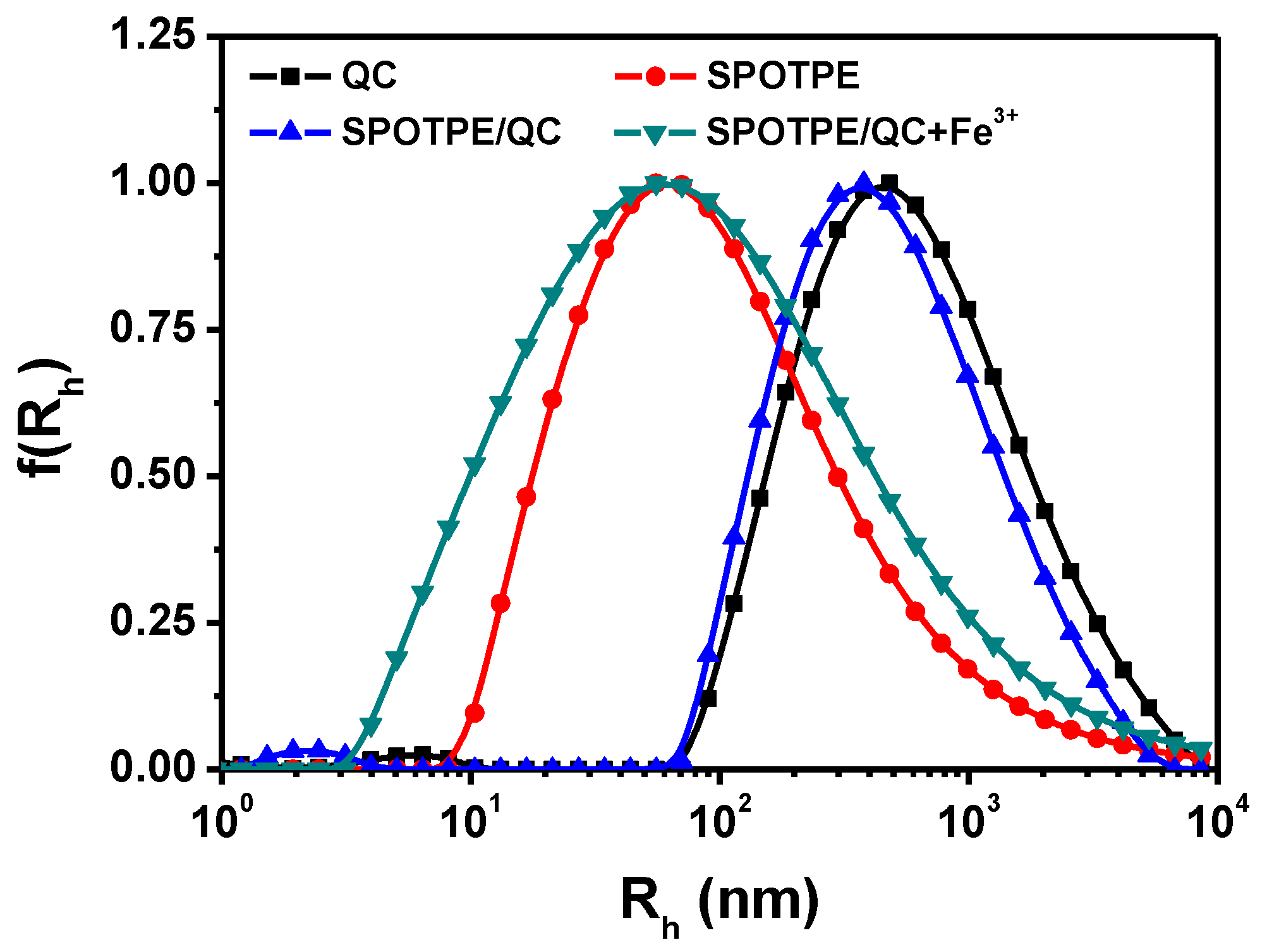 Nanomaterials 09 00279 g001