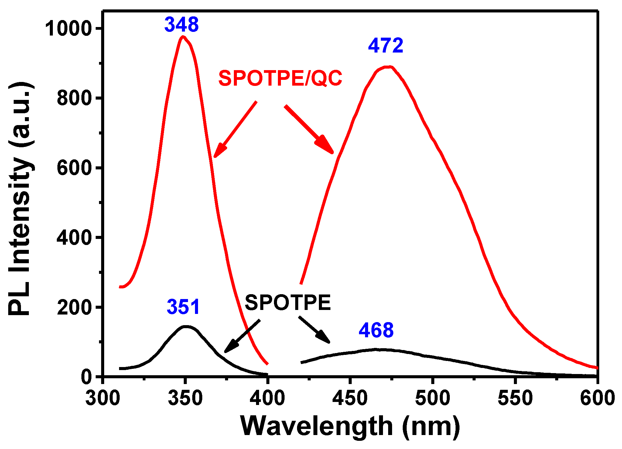 Nanomaterials 09 00279 g003