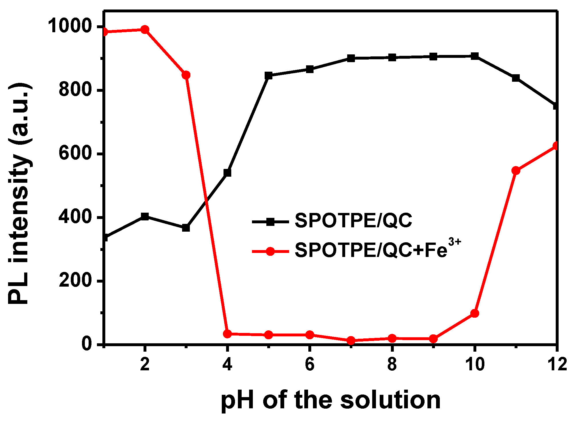 Nanomaterials 09 00279 g005