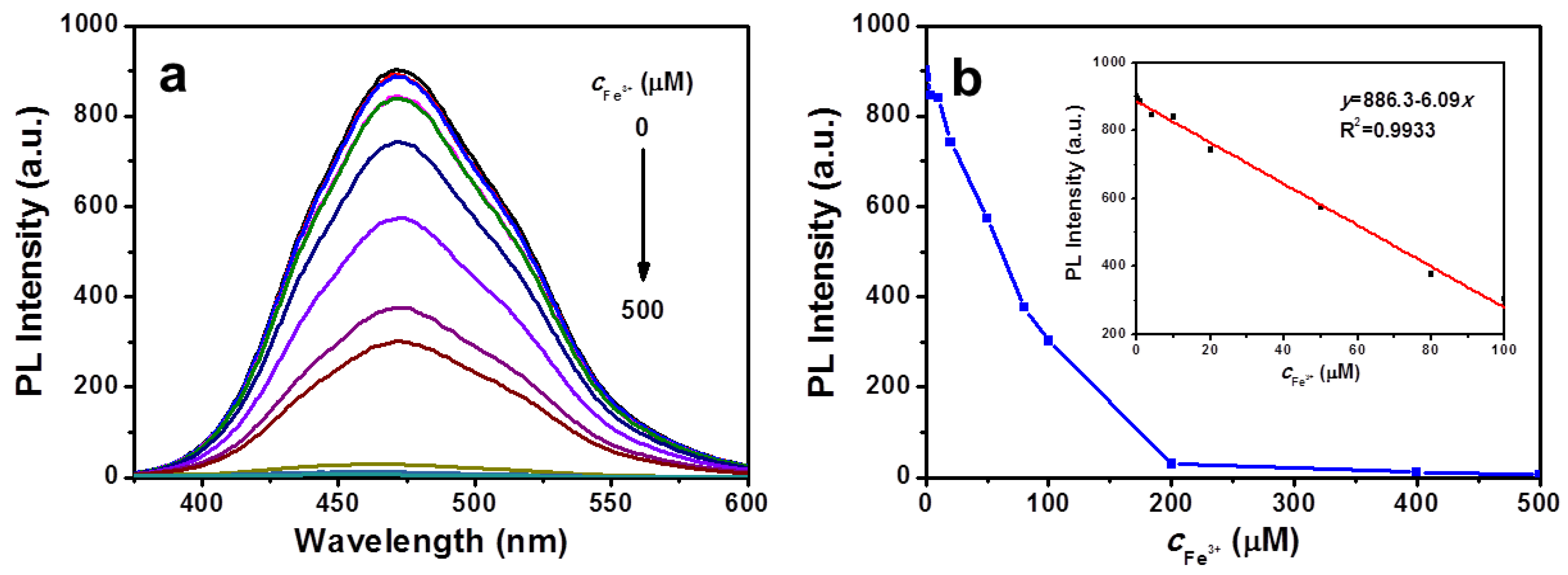 Nanomaterials 09 00279 g006
