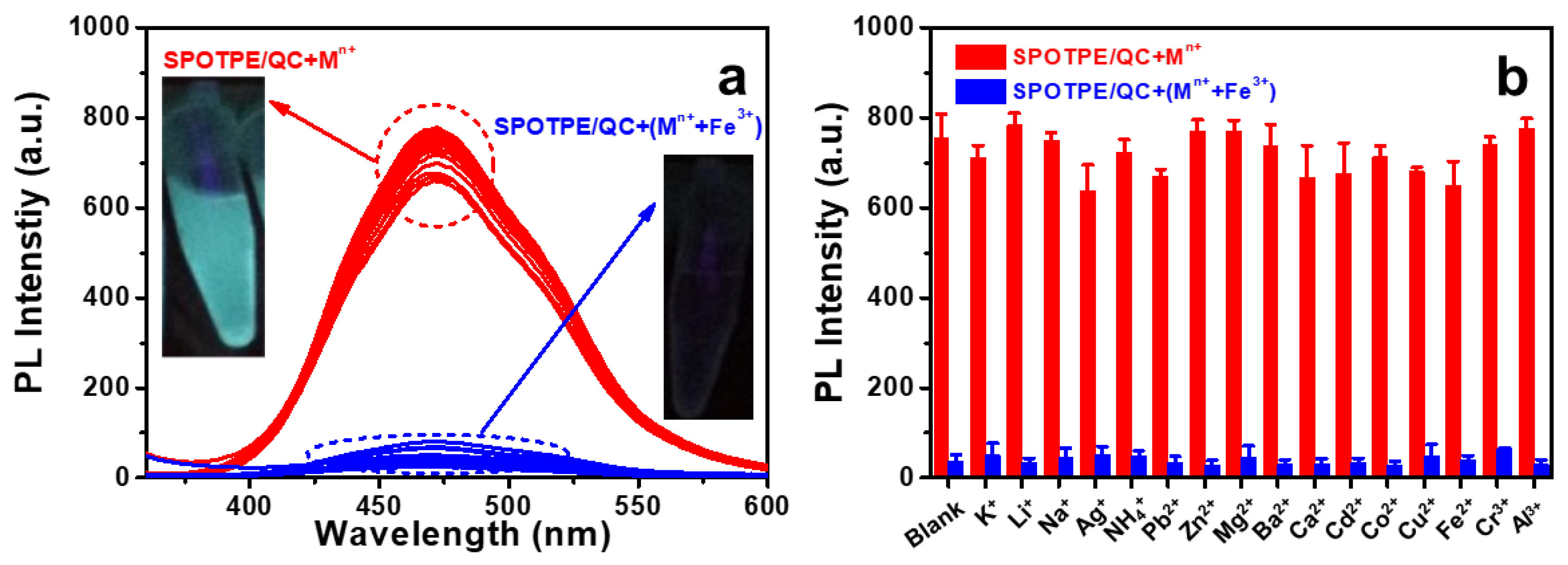 Nanomaterials 09 00279 g007