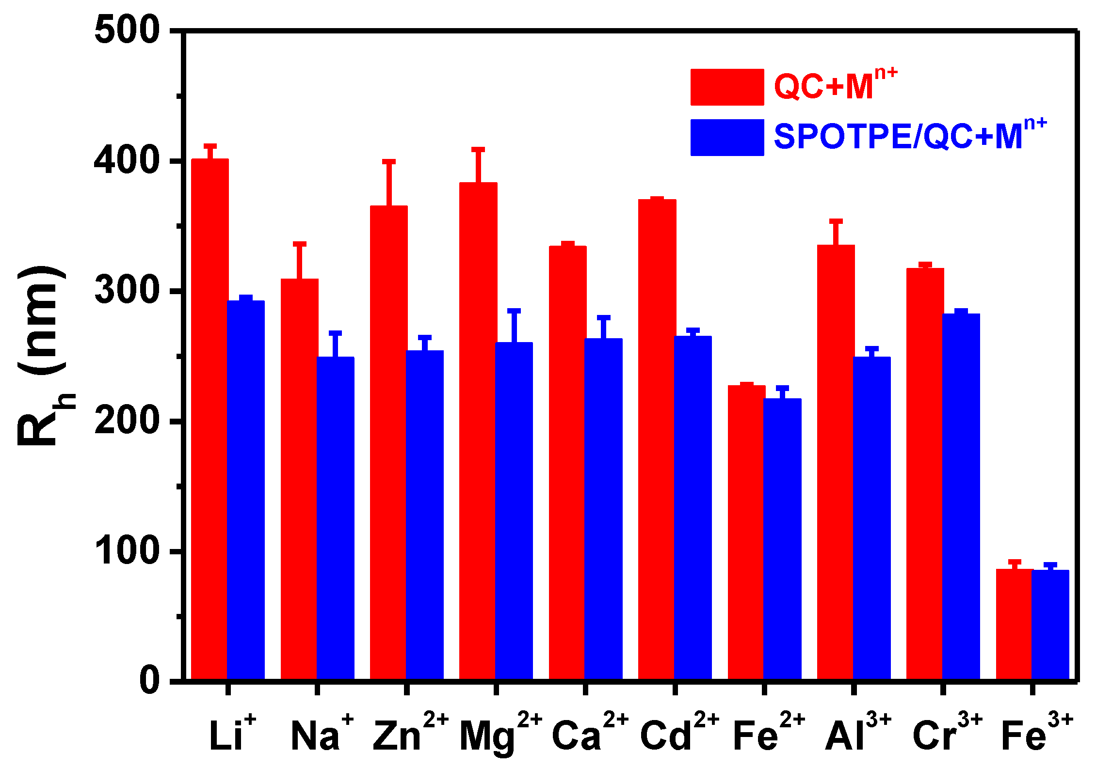 Nanomaterials 09 00279 g008