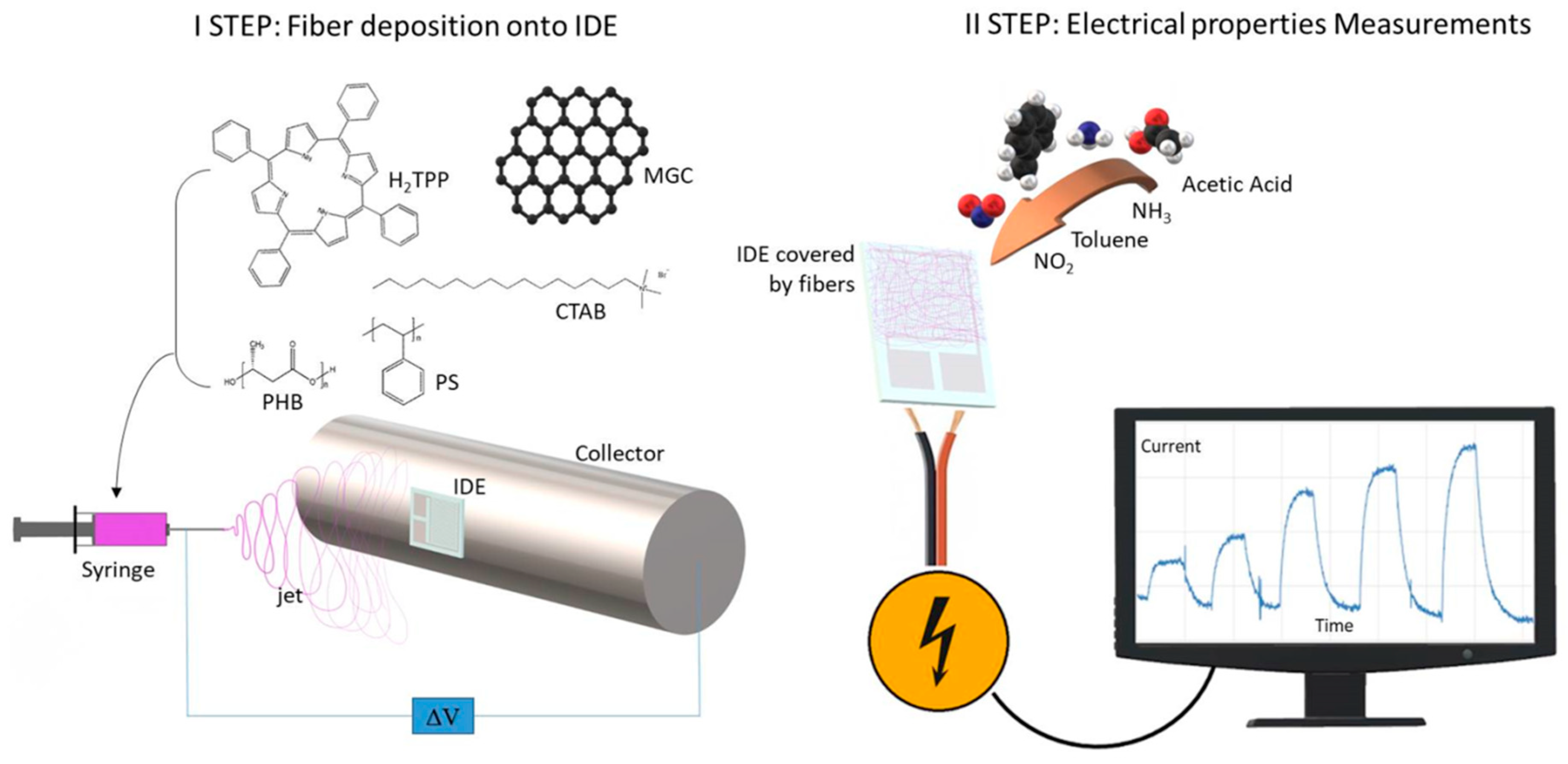 Nanomaterials 09 00280 g001