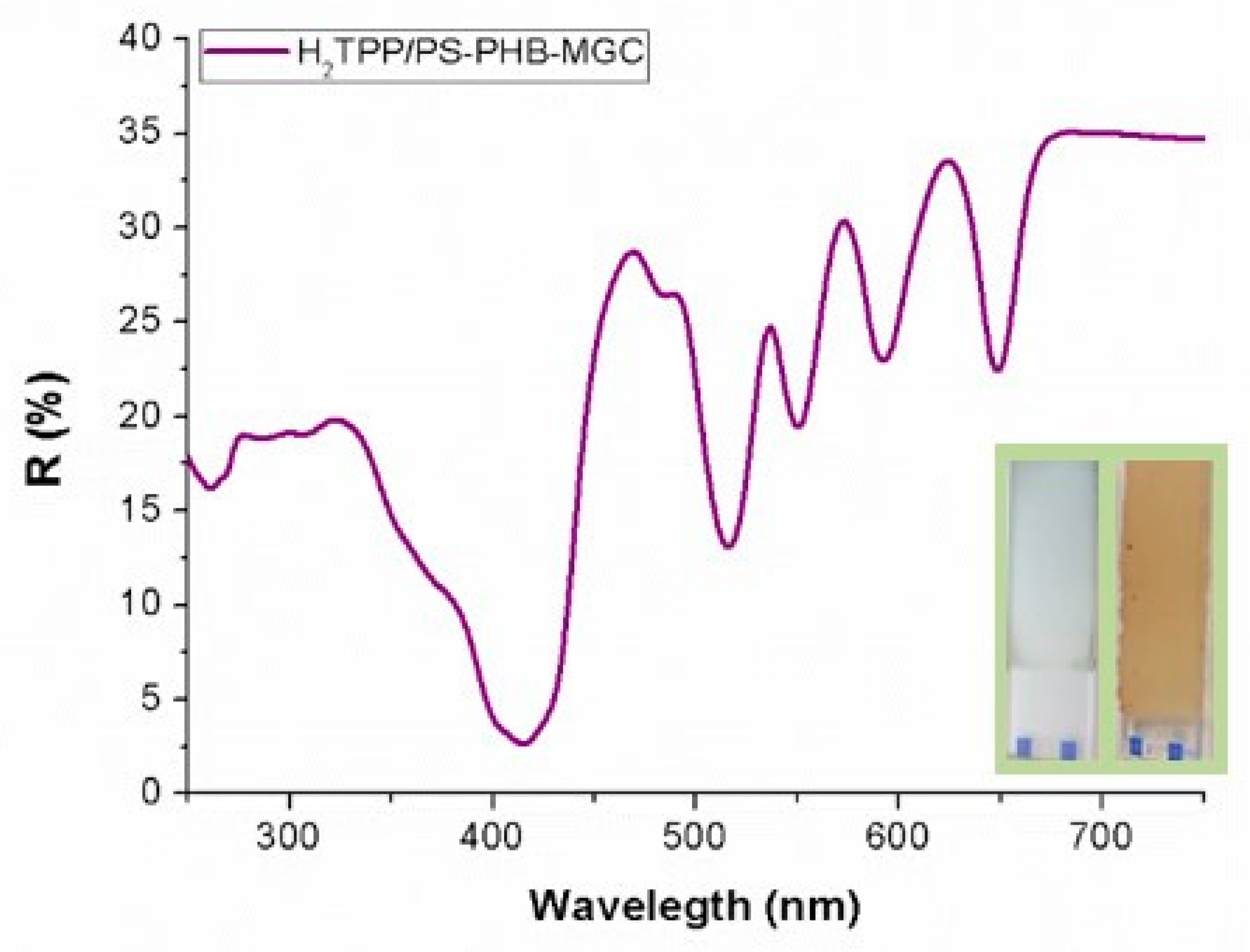 Nanomaterials 09 00280 g004