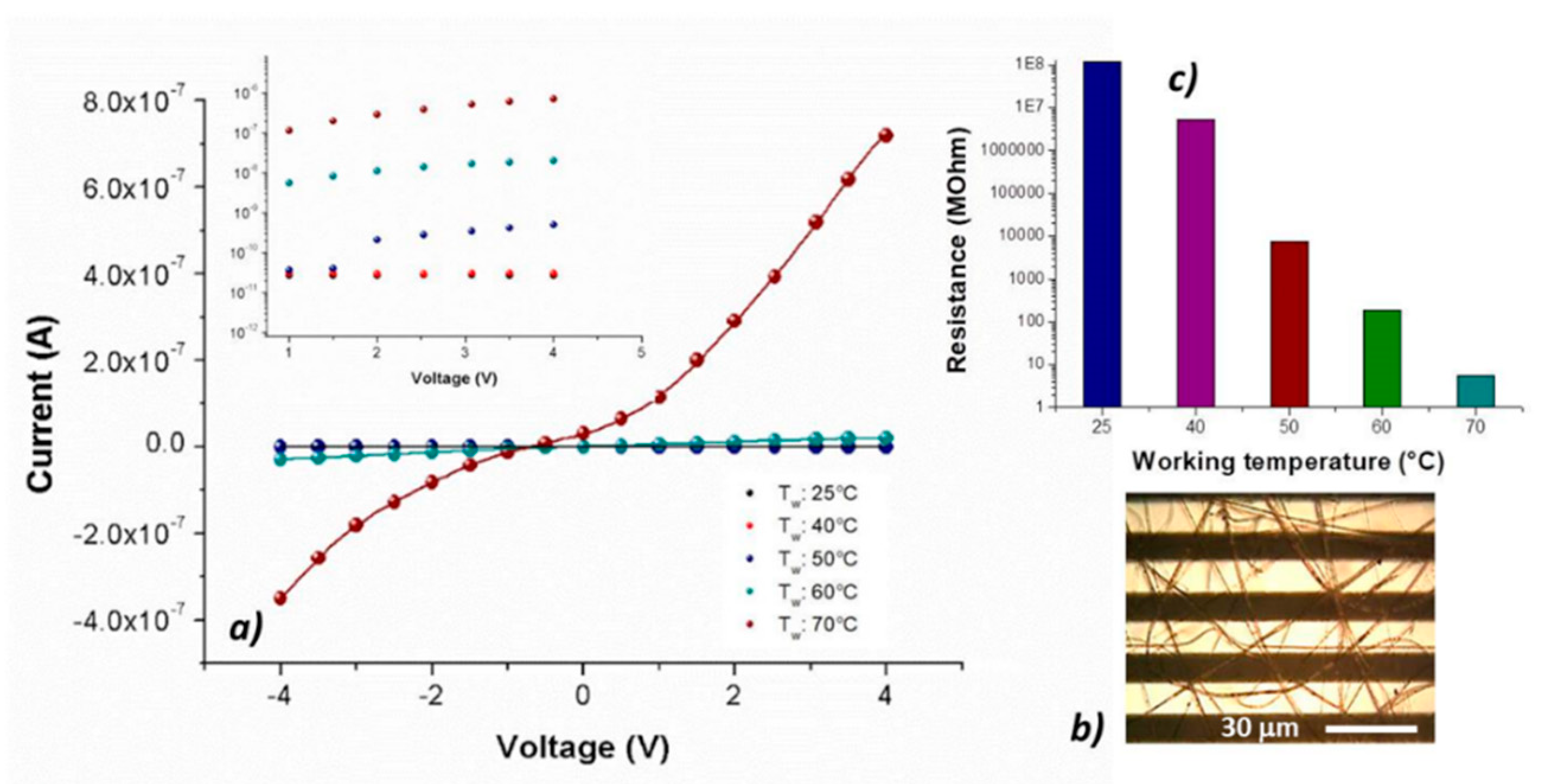 Nanomaterials 09 00280 g005