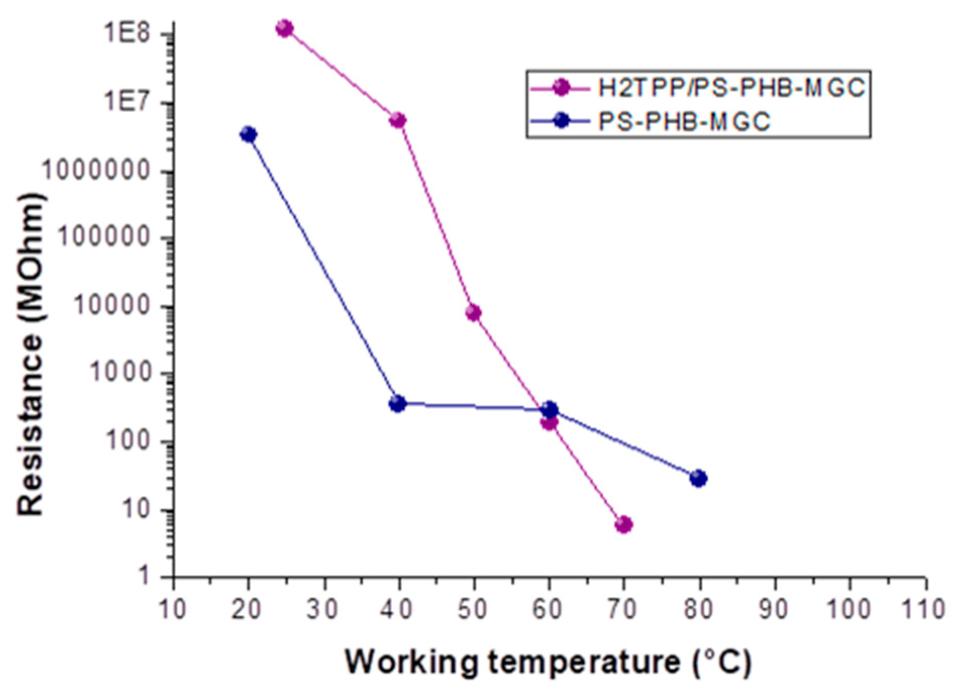 Nanomaterials 09 00280 g006