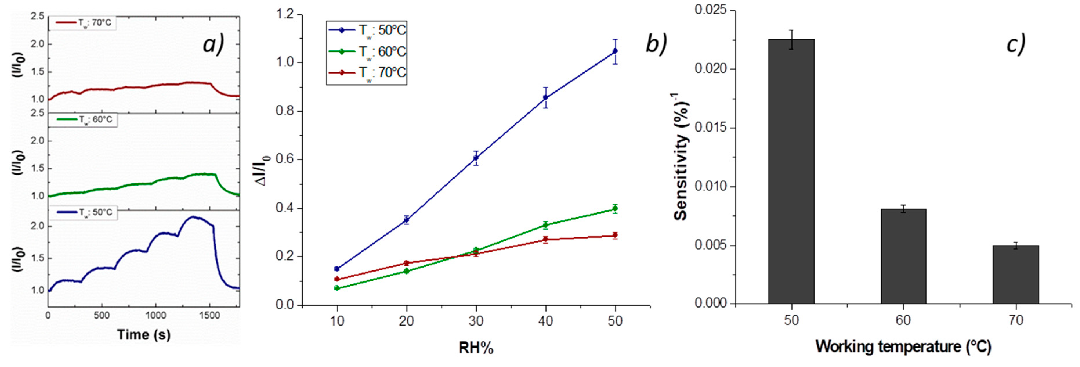 Nanomaterials 09 00280 g007