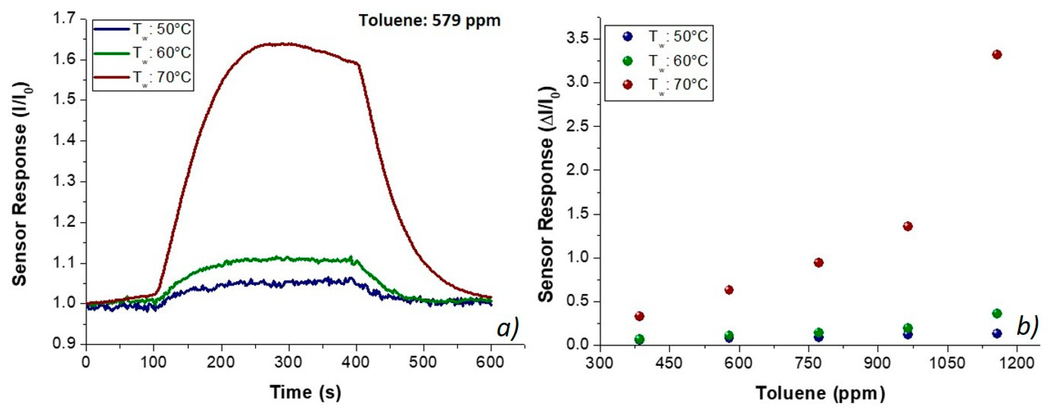 Nanomaterials 09 00280 g008