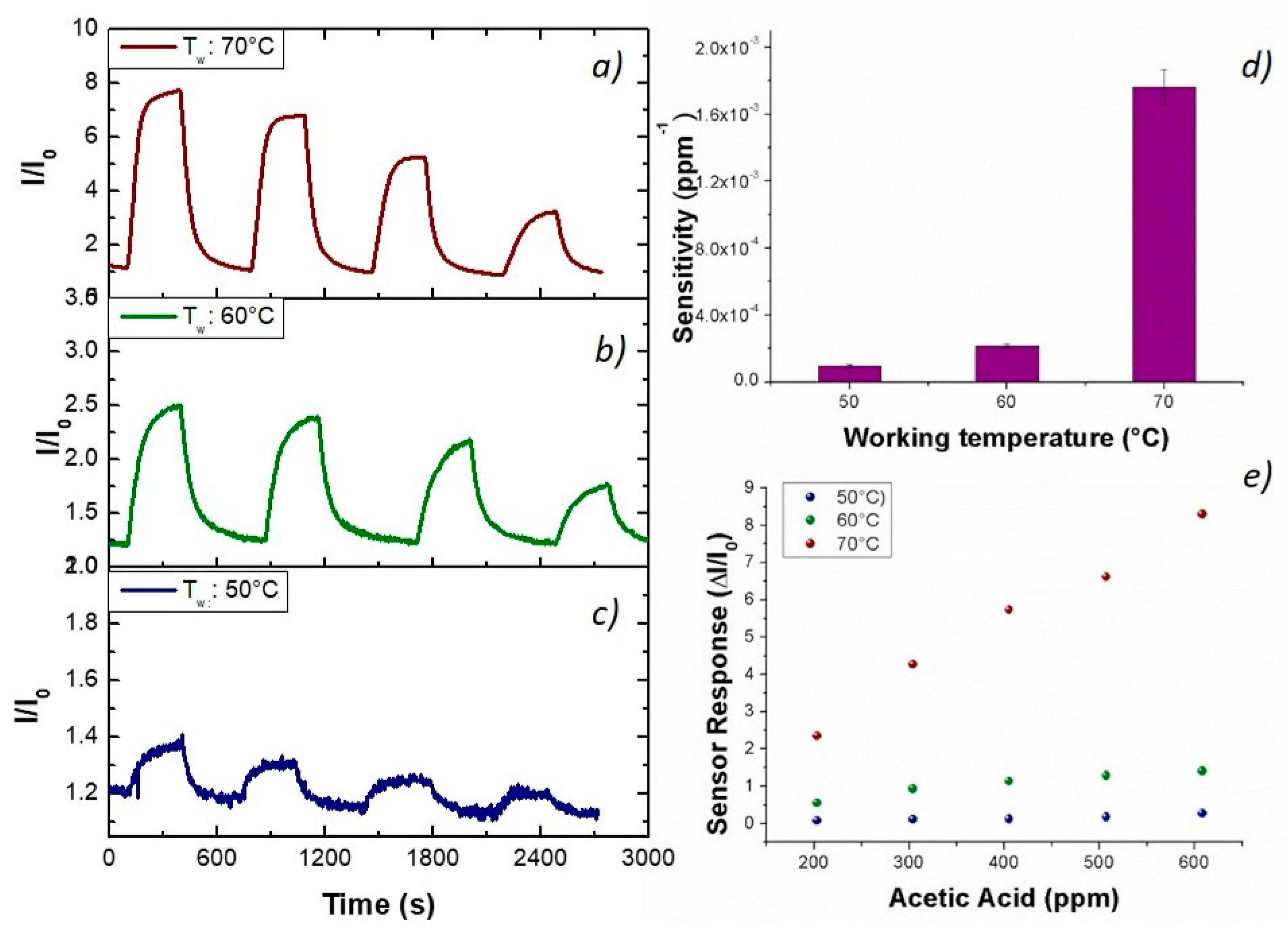 Nanomaterials 09 00280 g009