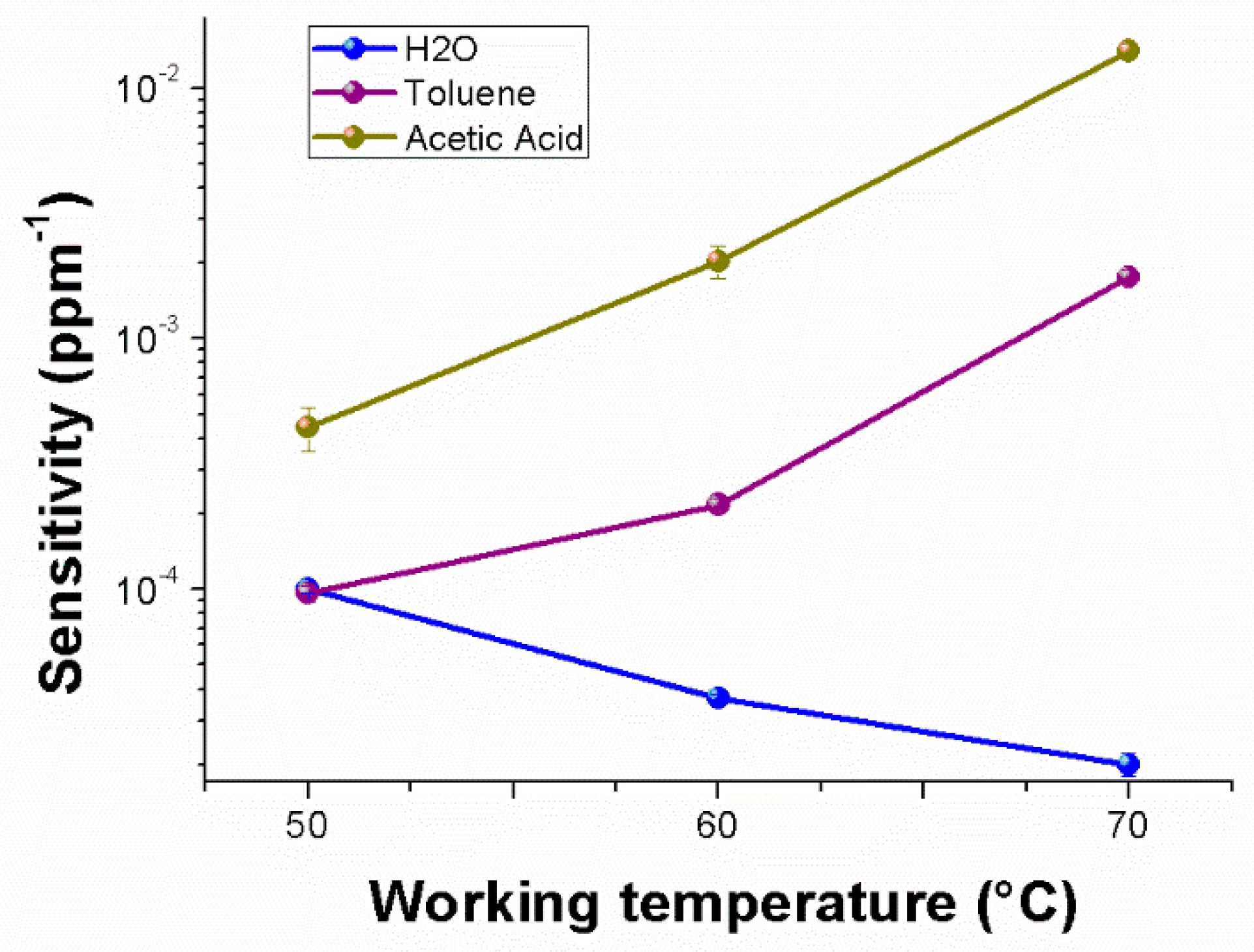 Nanomaterials 09 00280 g010