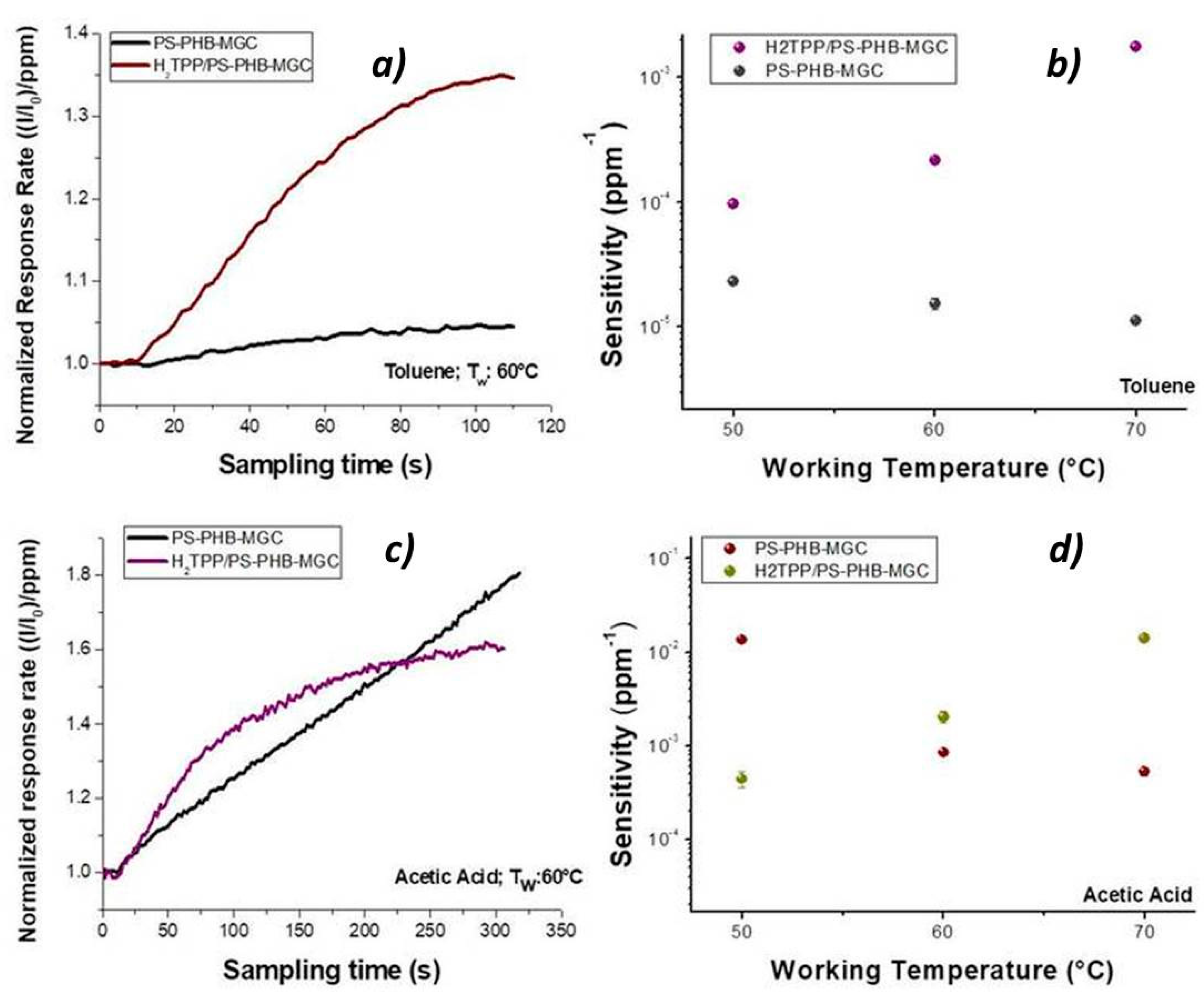 Nanomaterials 09 00280 g011