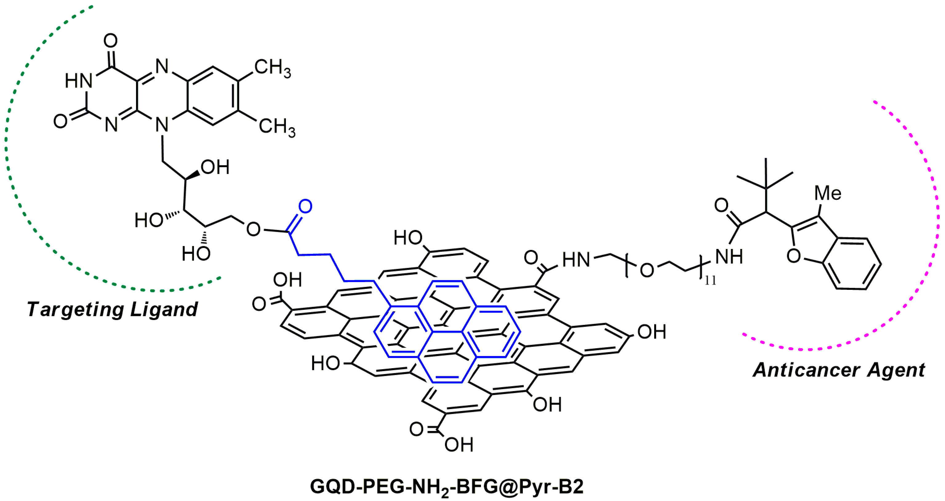 Nanomaterials 09 00282 g001