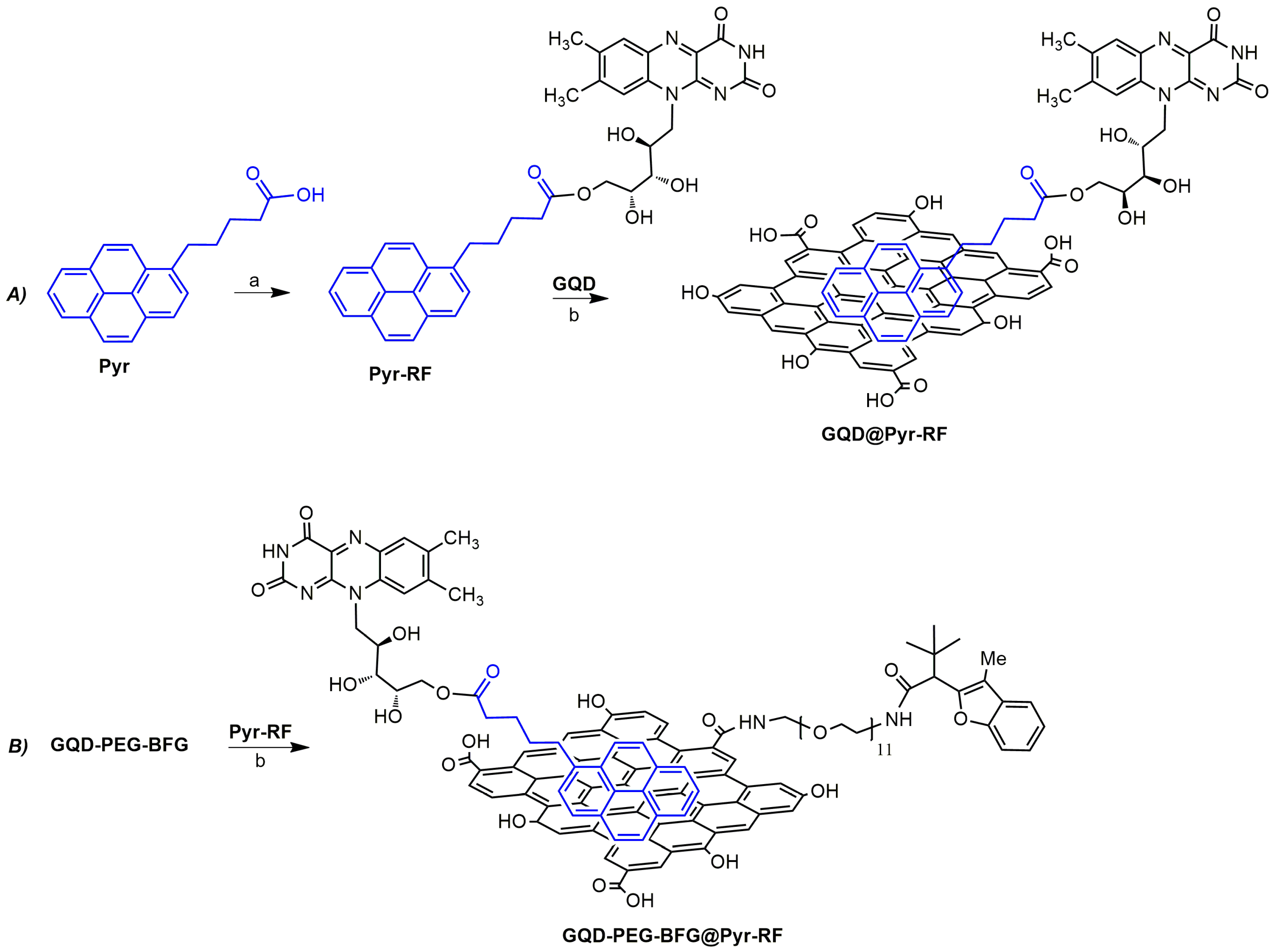 Nanomaterials 09 00282 sch002