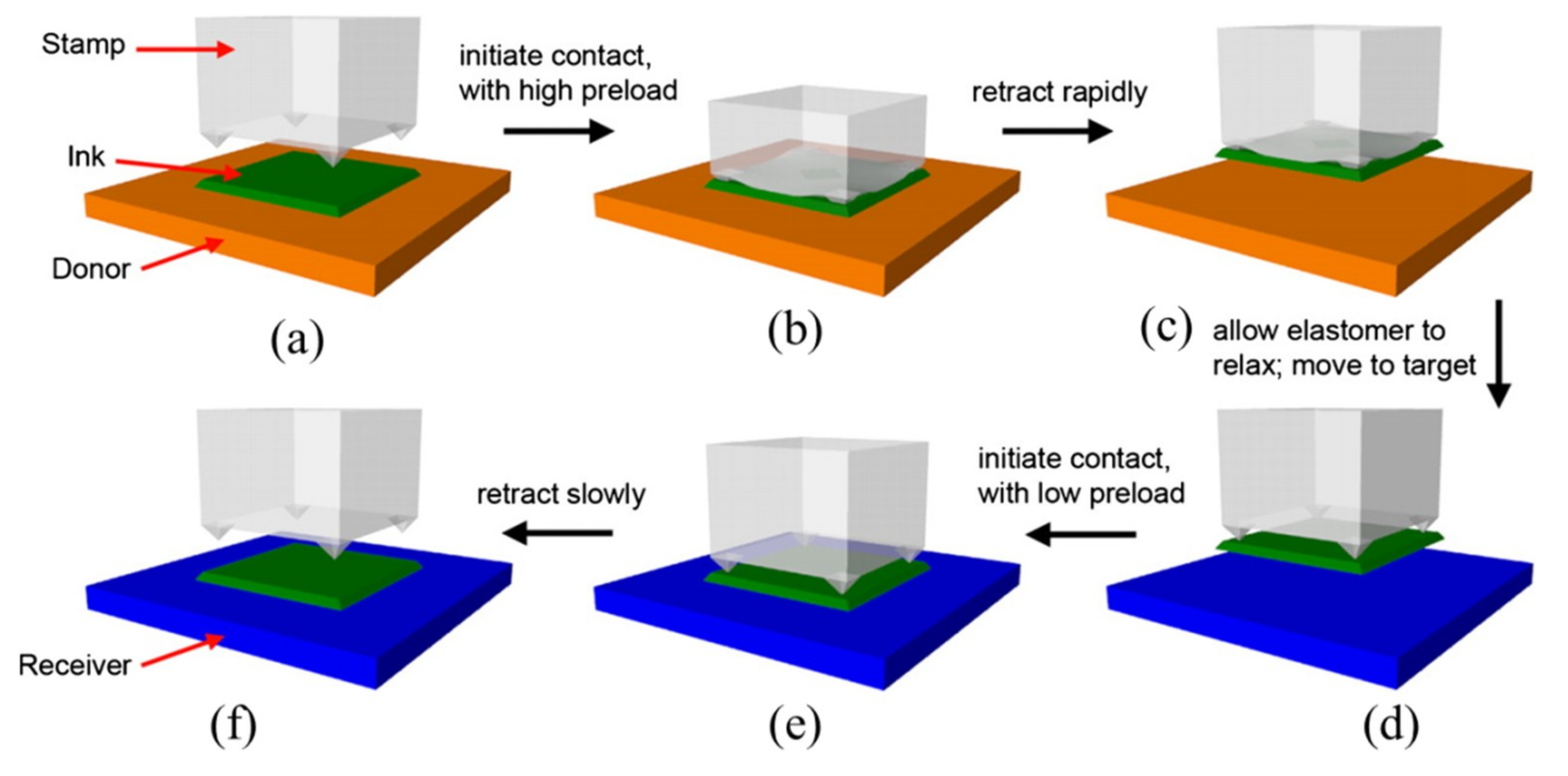 Nanomaterials 09 00283 g007