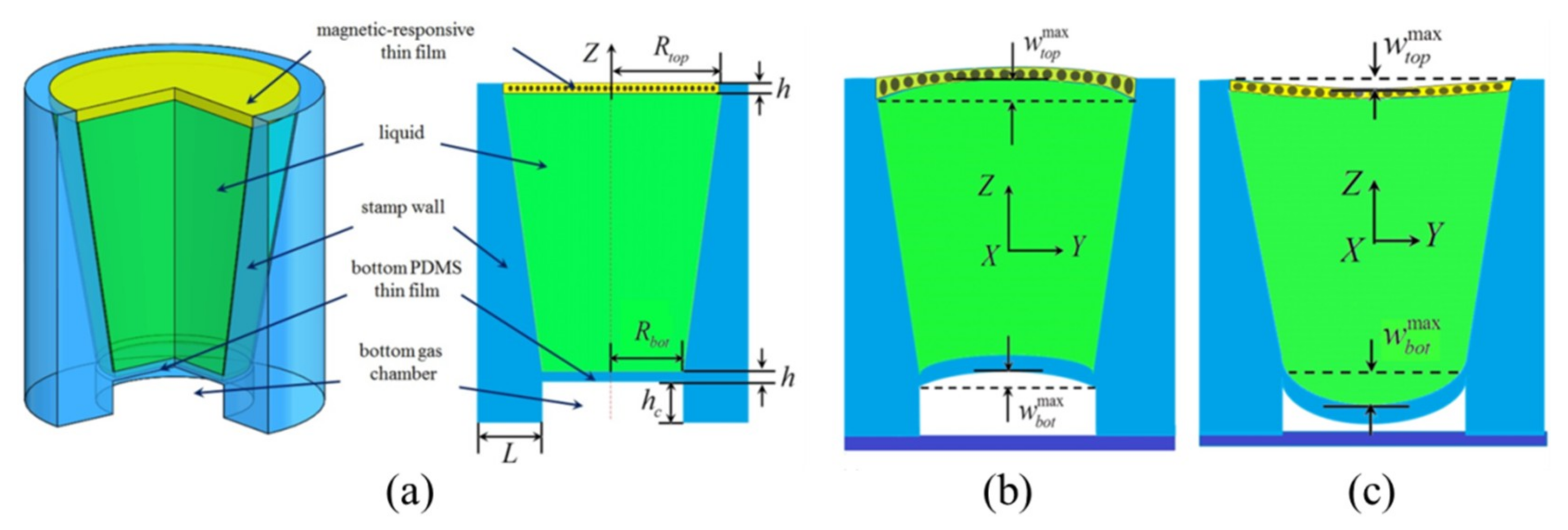 Nanomaterials 09 00283 g013