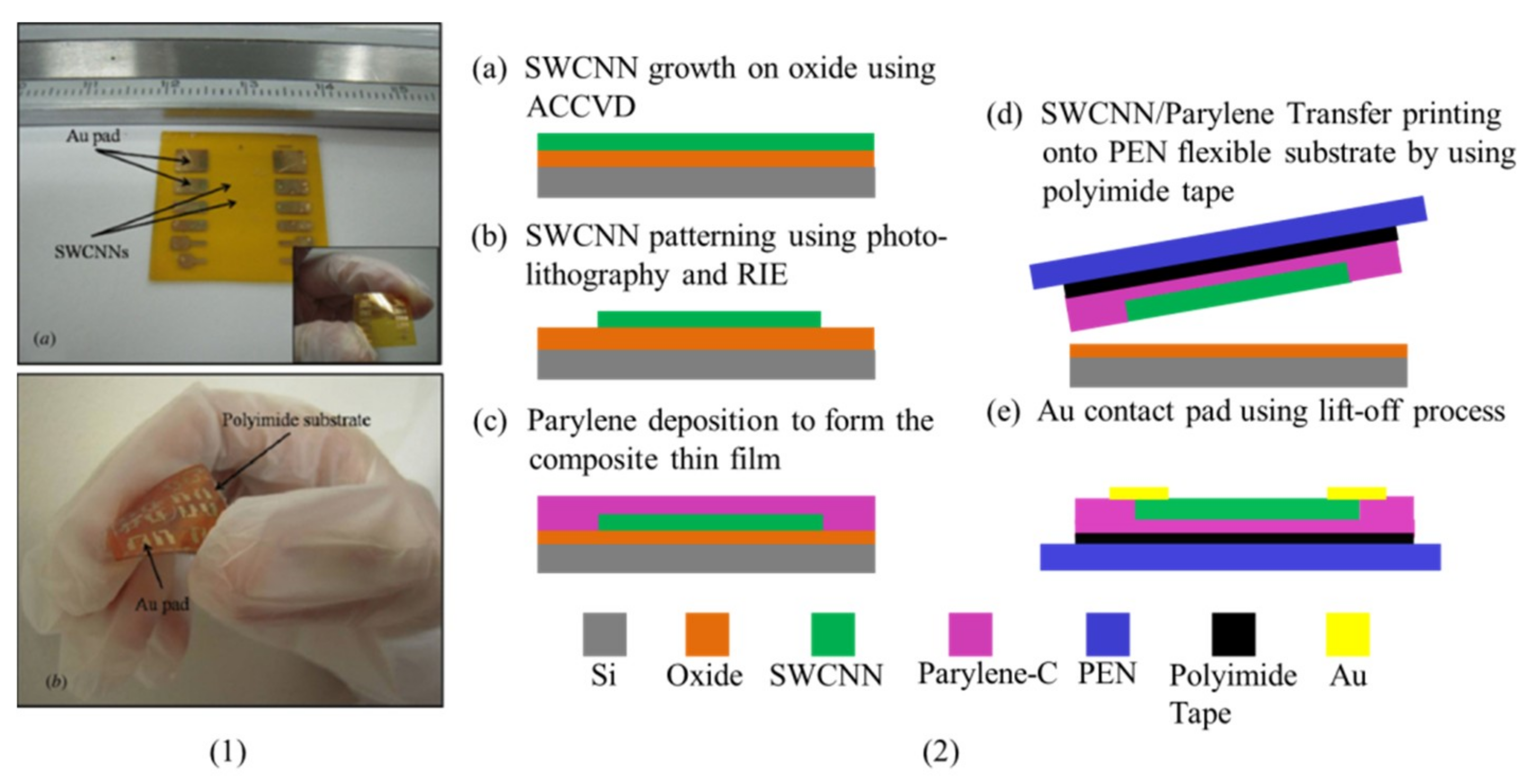 Nanomaterials 09 00283 g015
