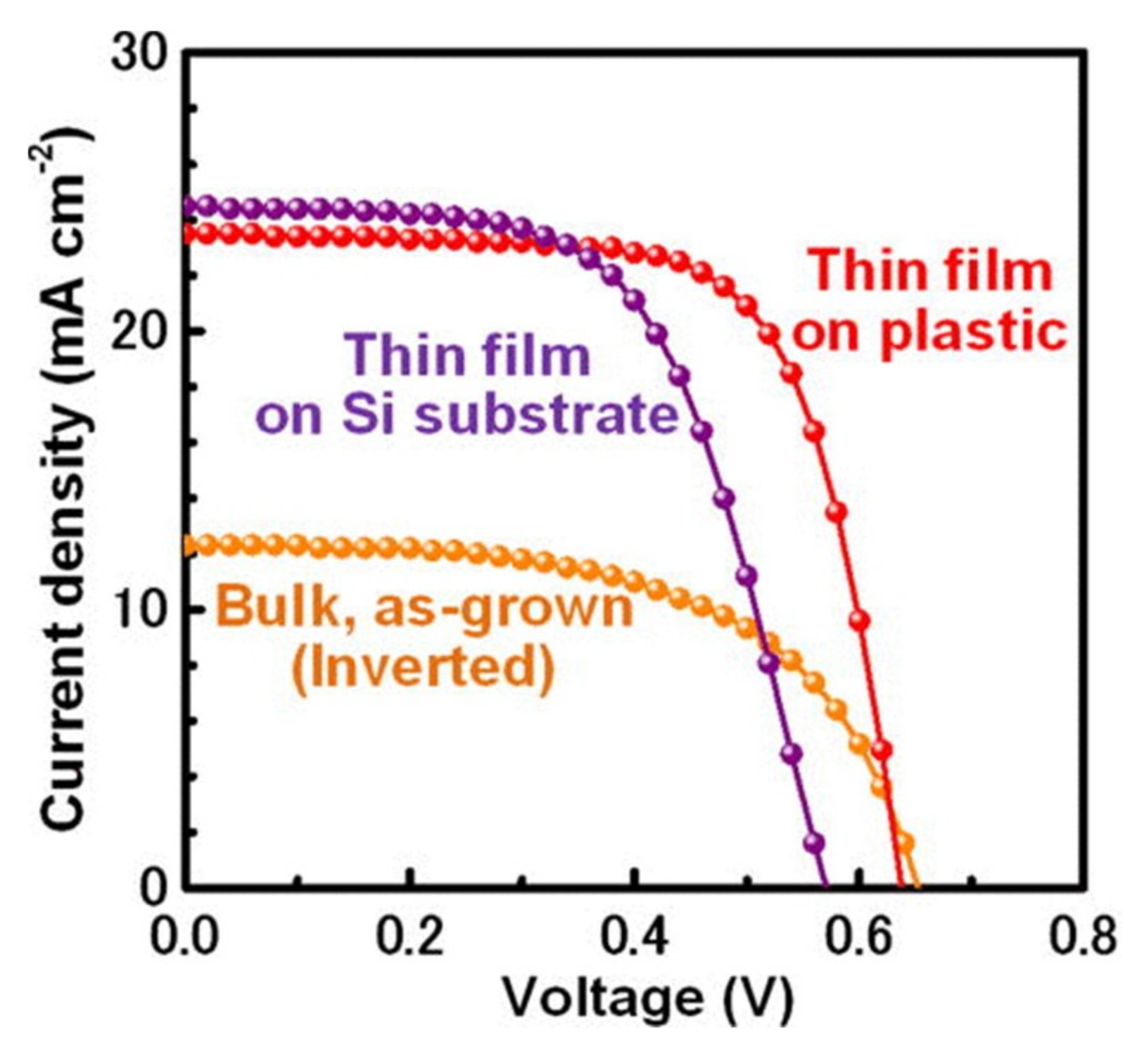 Nanomaterials 09 00283 g019