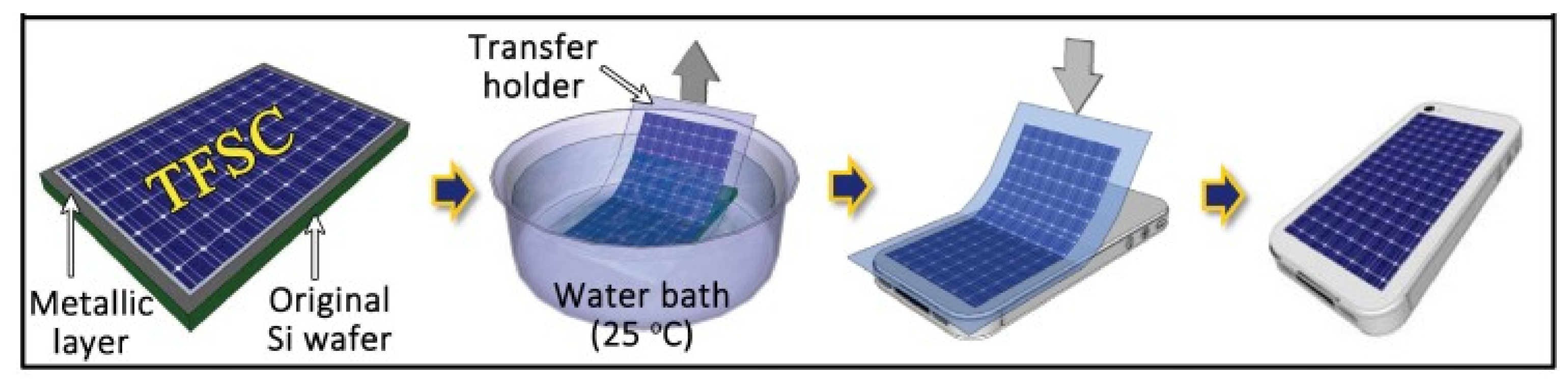 Nanomaterials 09 00283 g020