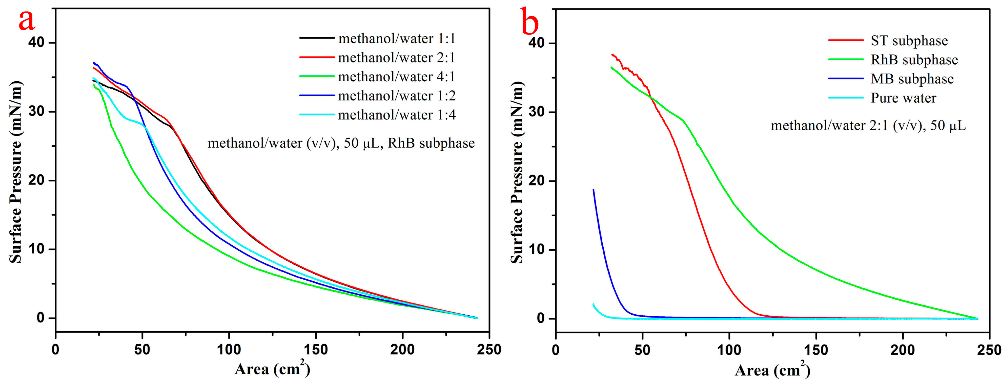 Nanomaterials 09 00284 g002