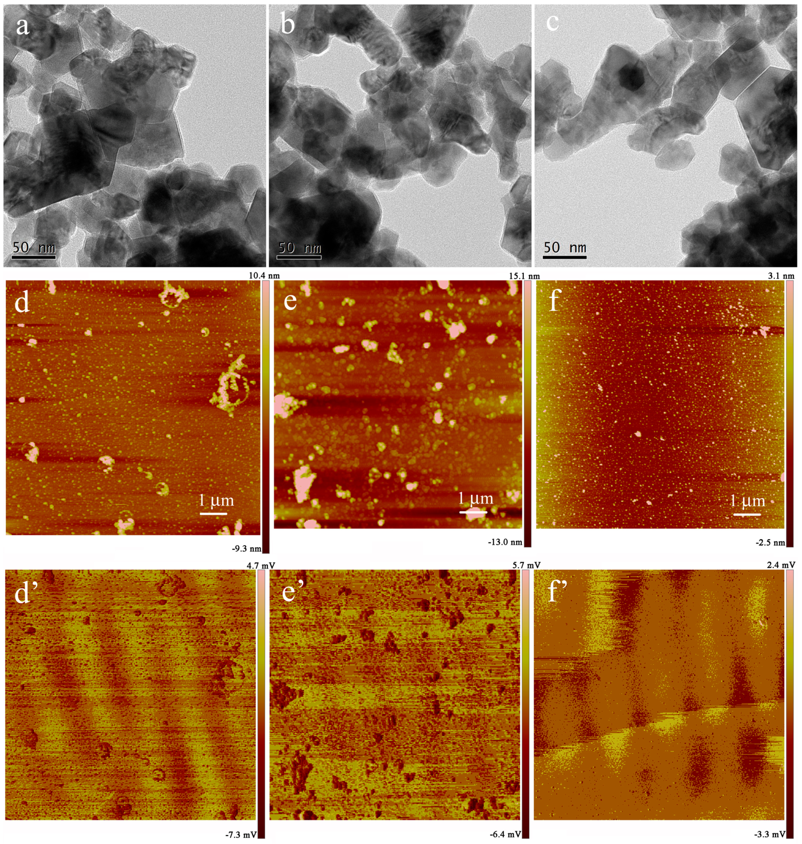 Nanomaterials 09 00284 g003