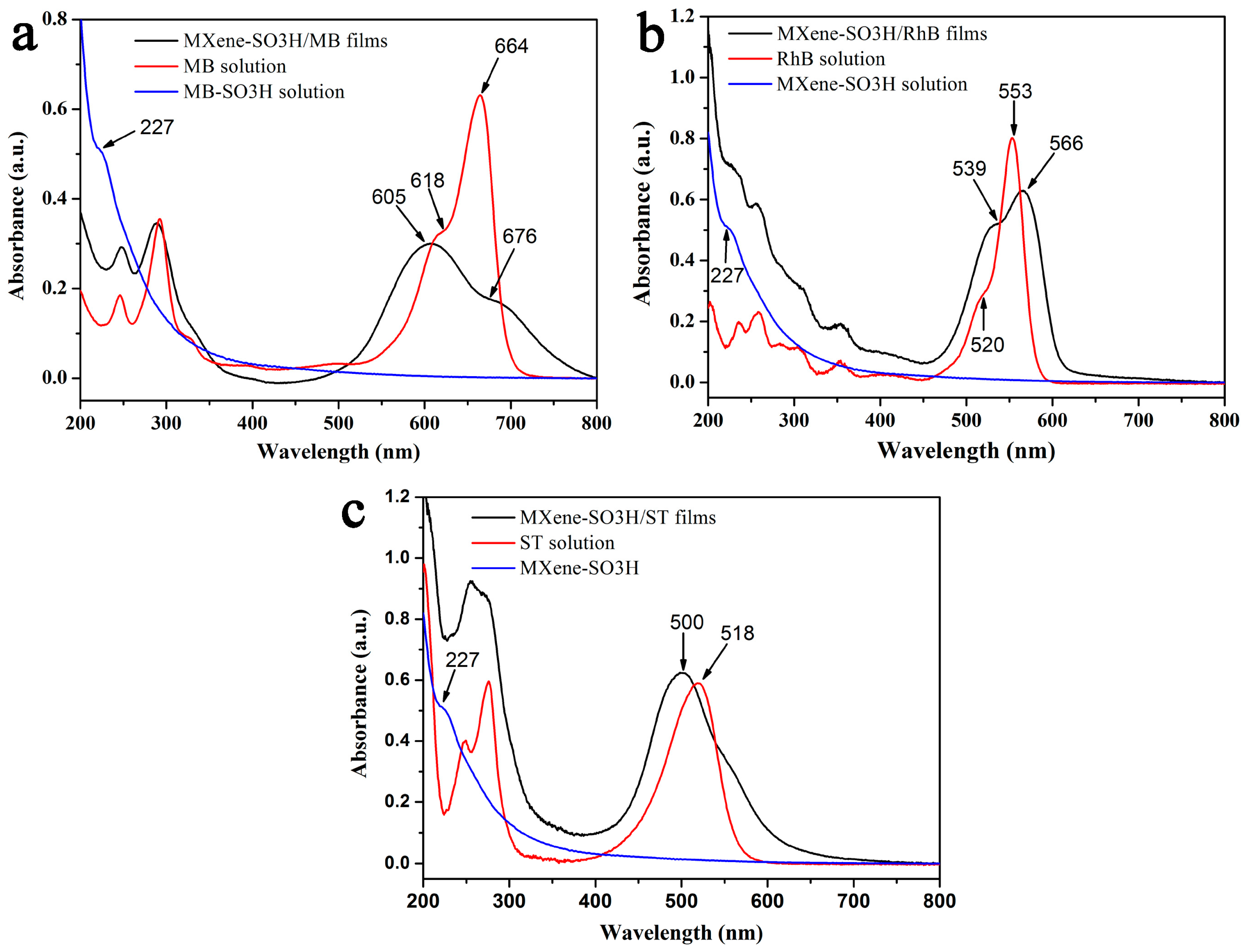Nanomaterials 09 00284 g007