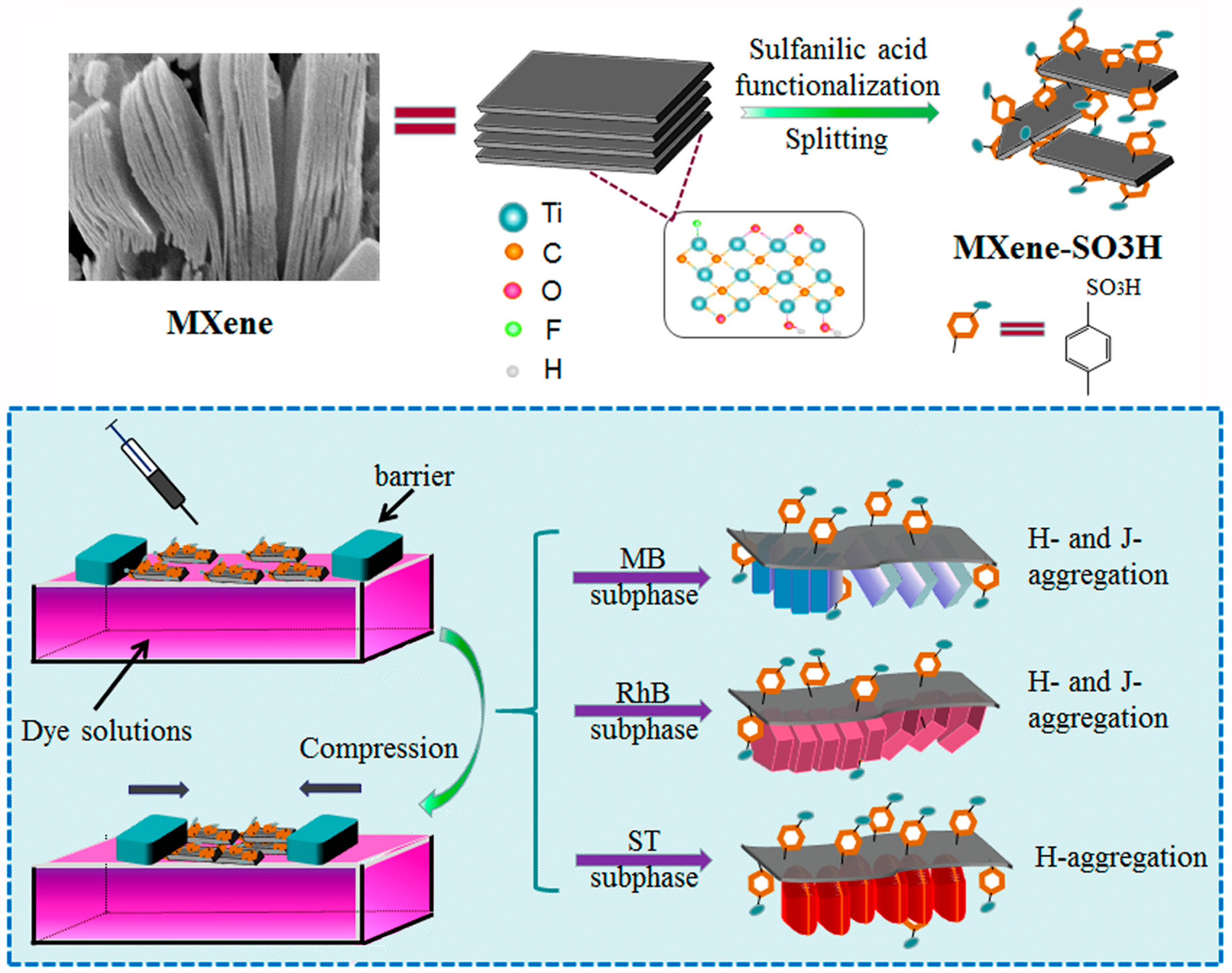 Nanomaterials 09 00284 g010