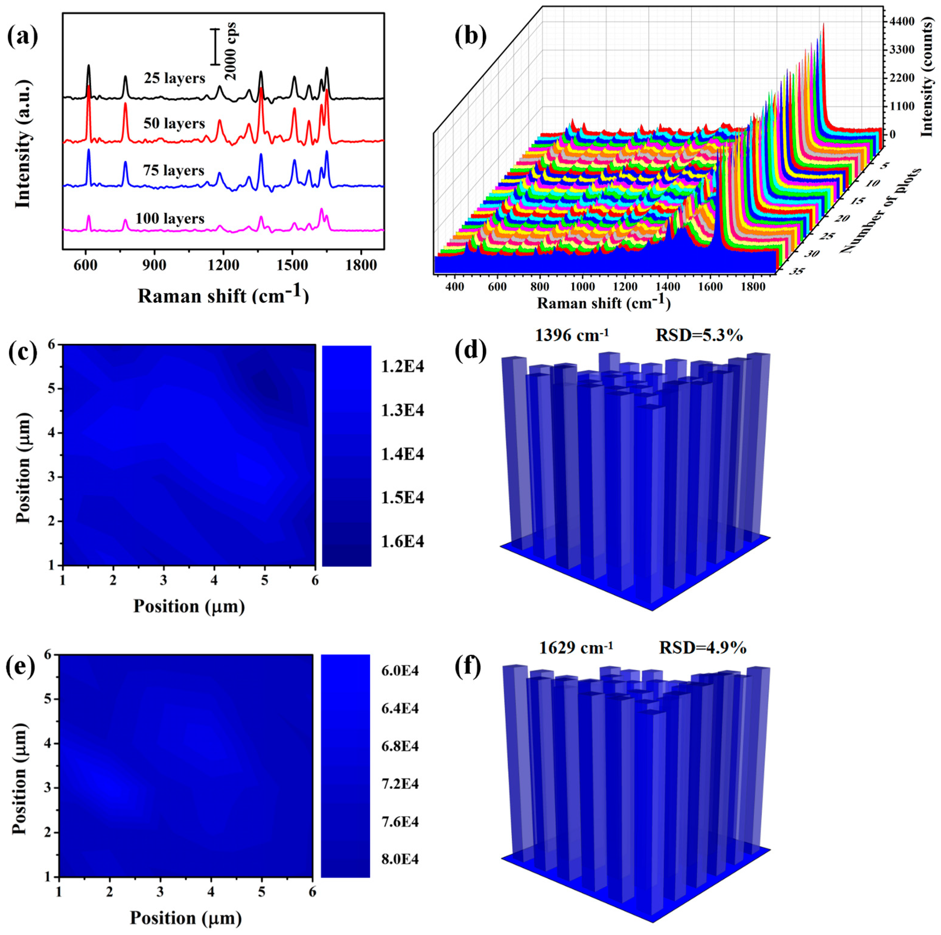 Nanomaterials 09 00284 g011