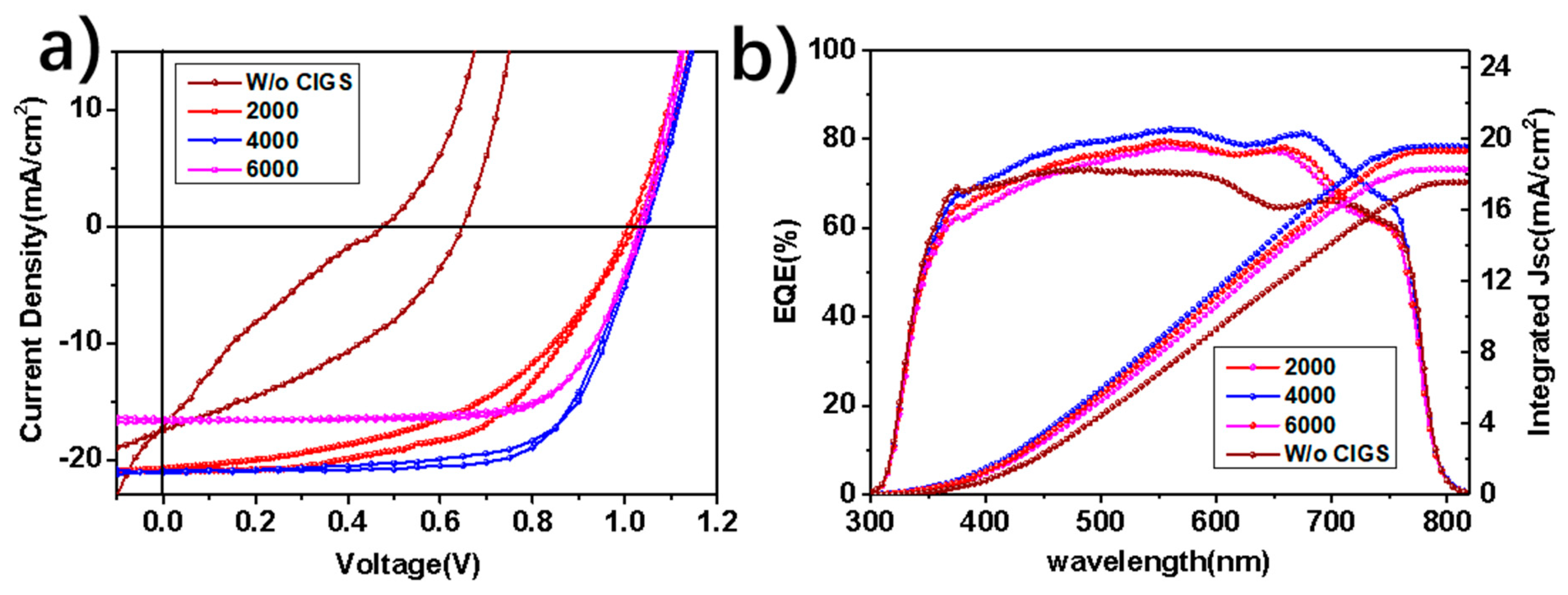 Nanomaterials 09 00286 g002