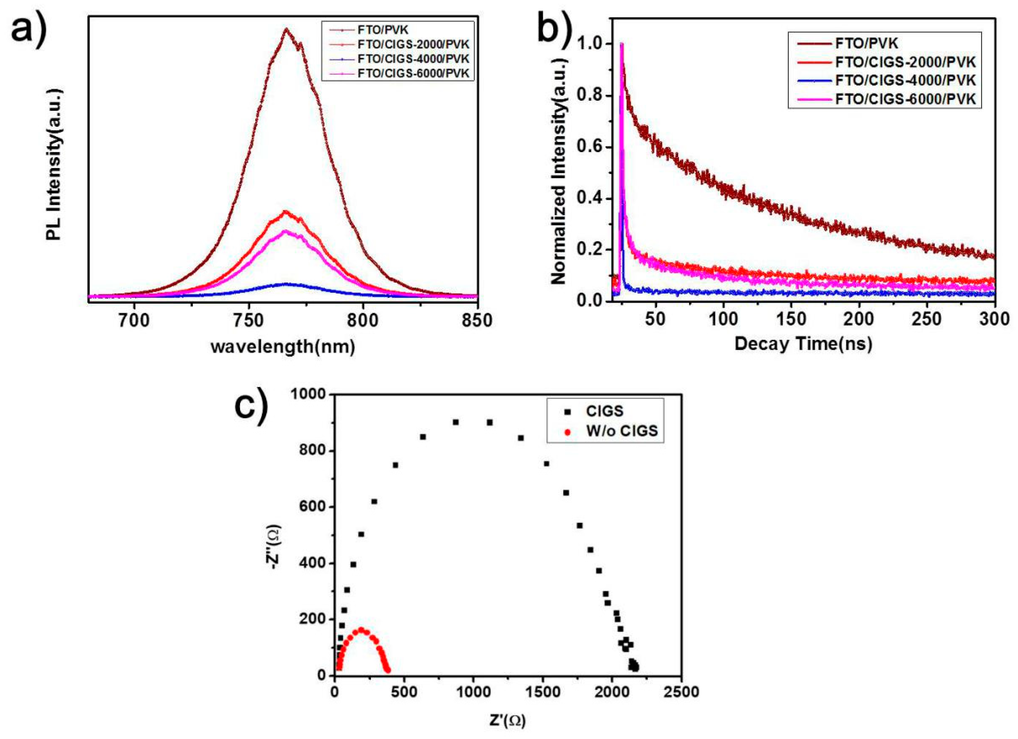 Nanomaterials 09 00286 g007