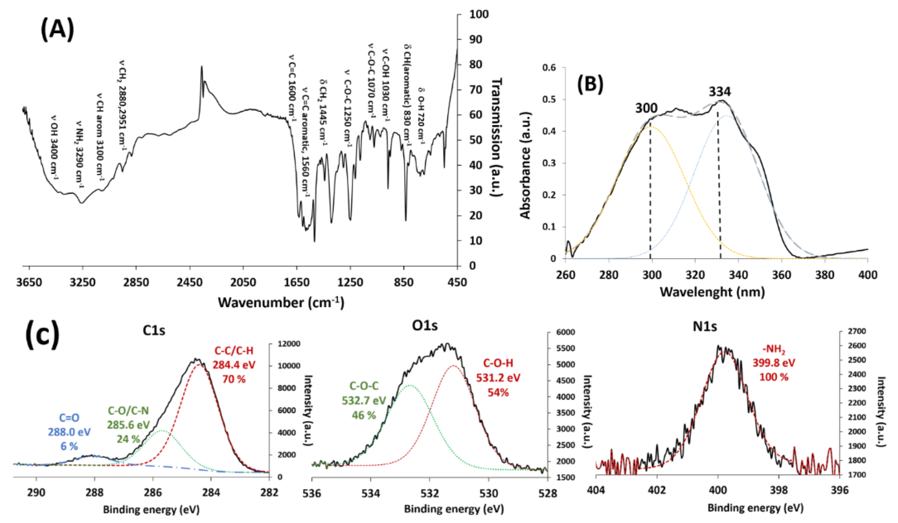 Nanomaterials 09 00287 g003