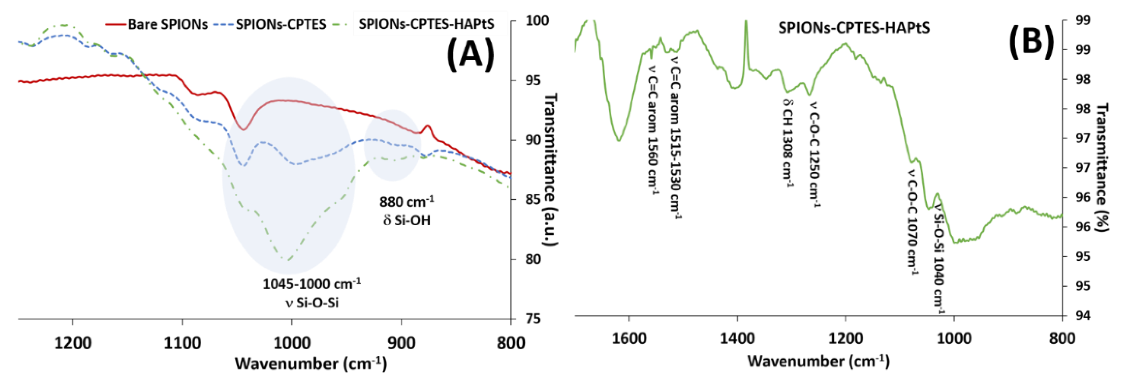 Nanomaterials 09 00287 g007