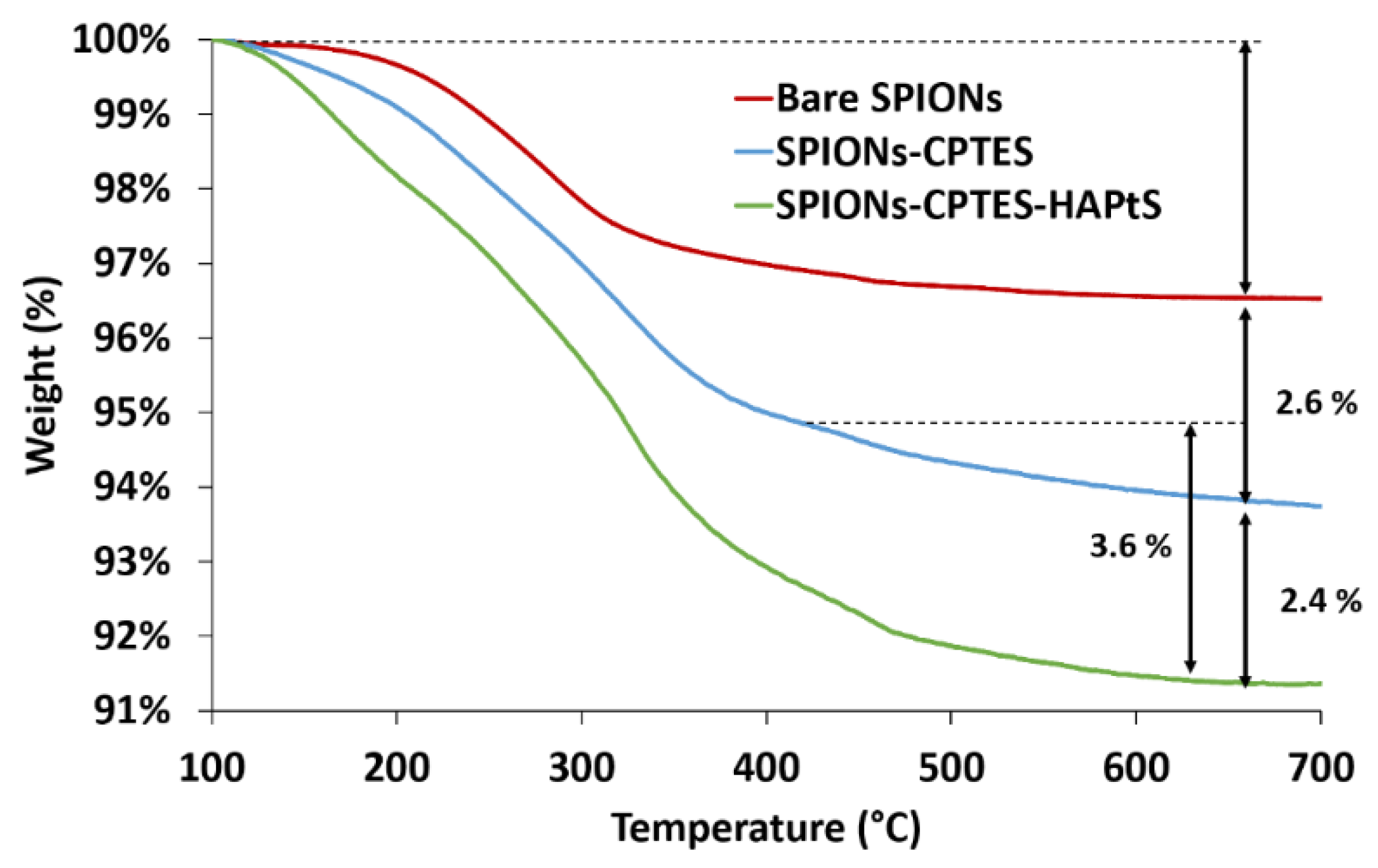 Nanomaterials 09 00287 g009
