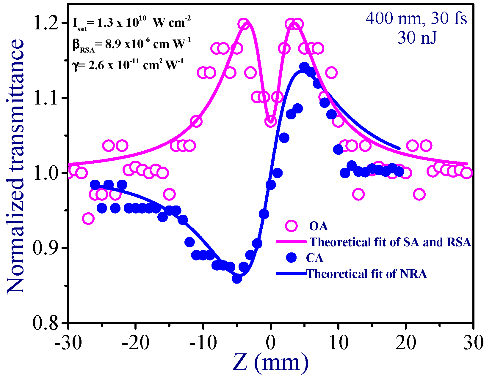 Nanomaterials 09 00291 g003
