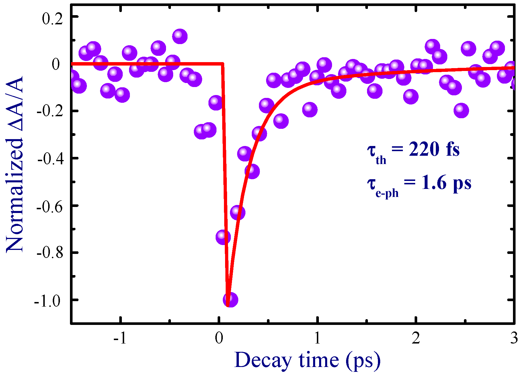 Nanomaterials 09 00291 g004