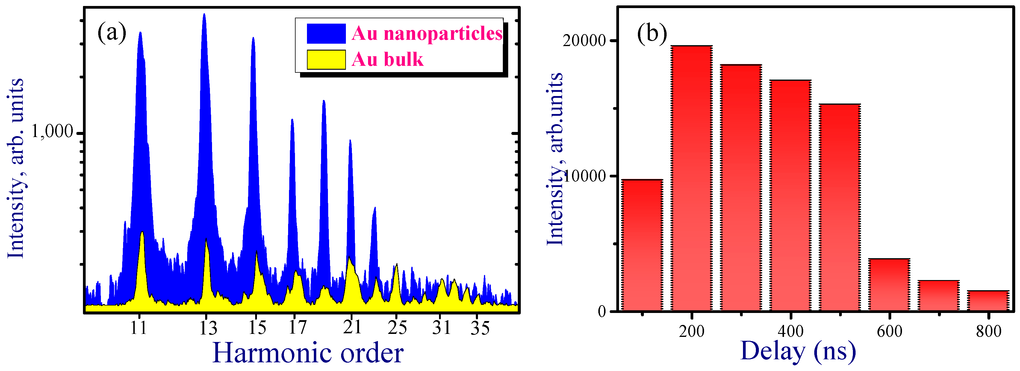 Nanomaterials 09 00291 g005