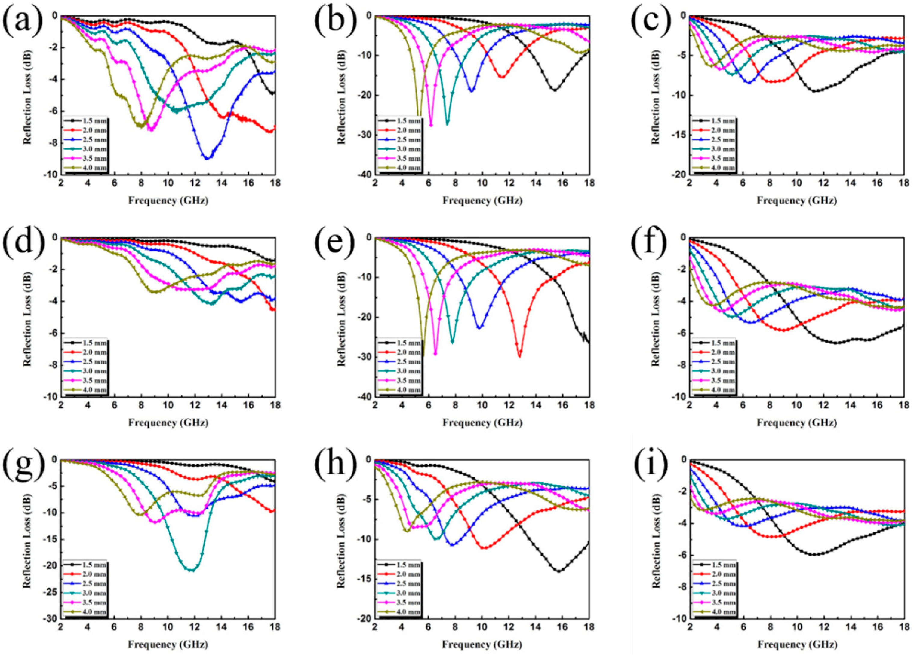 Nanomaterials 09 00292 g009