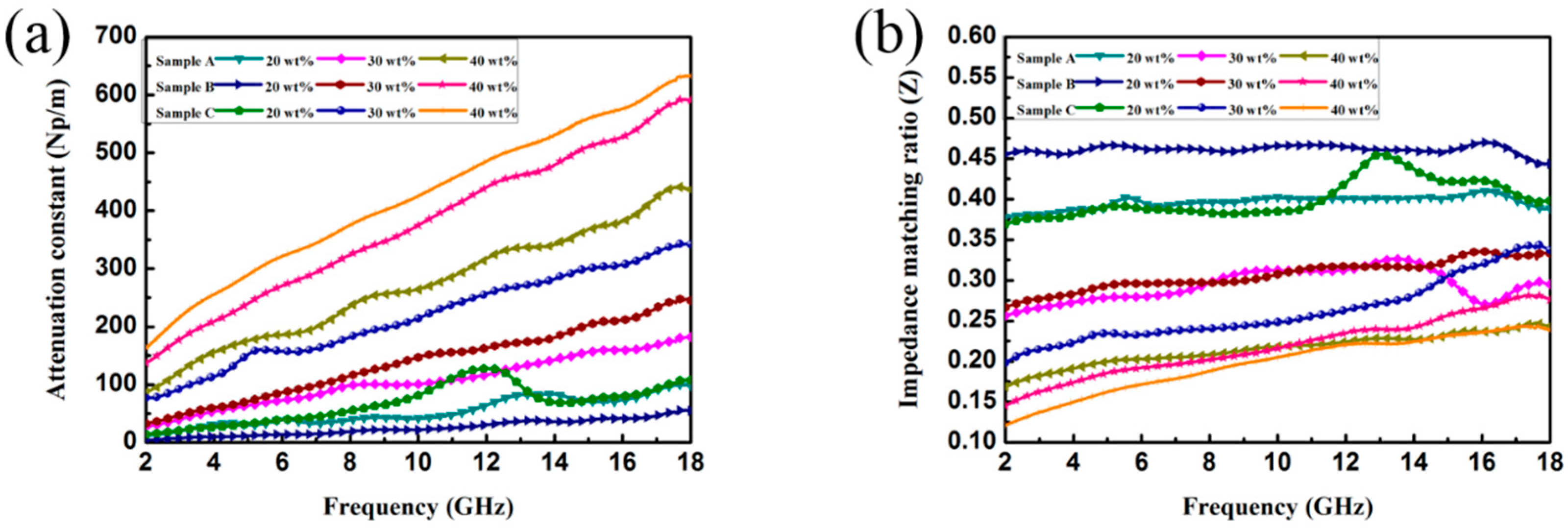 Nanomaterials 09 00292 g011