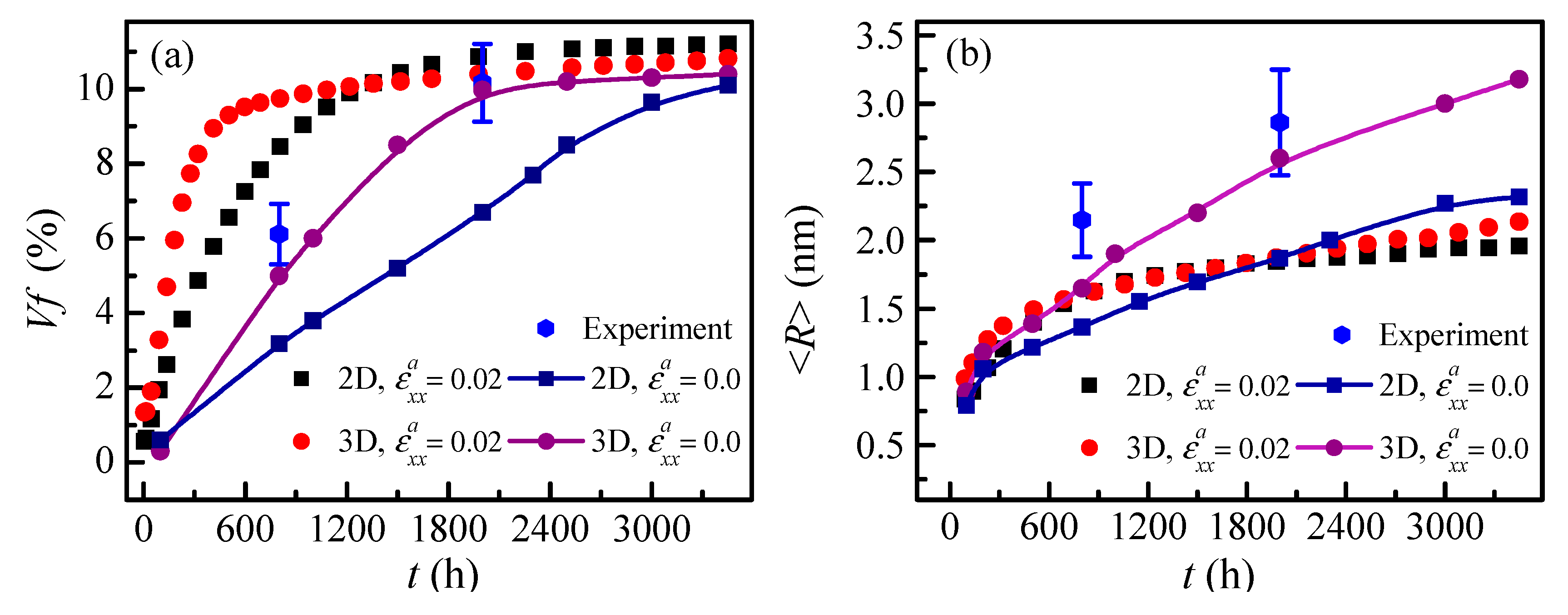 Nanomaterials 09 00294 g002