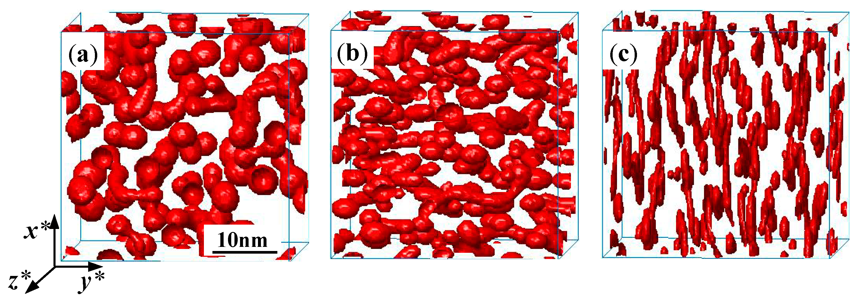 Nanomaterials 09 00294 g003