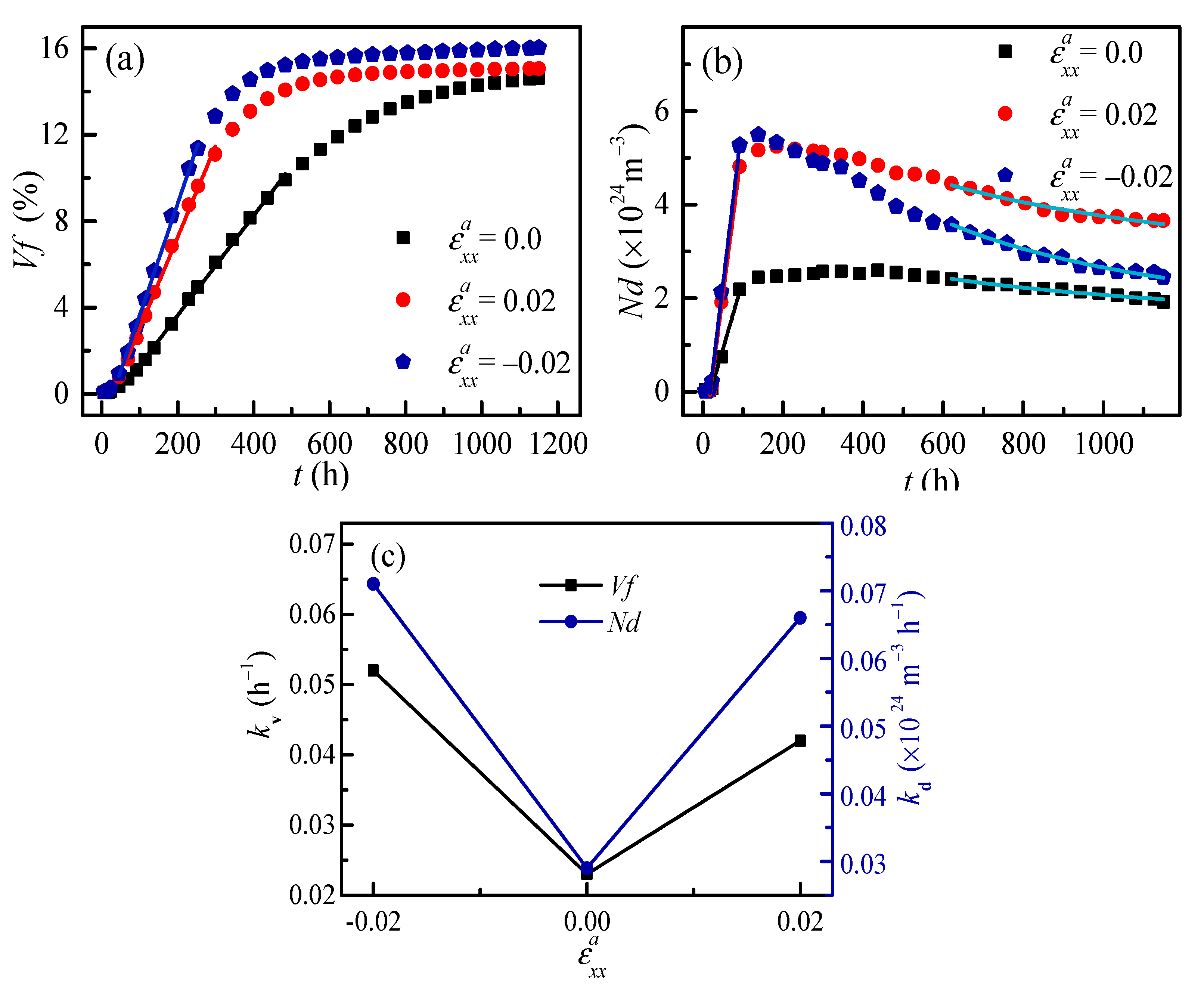 Nanomaterials 09 00294 g004